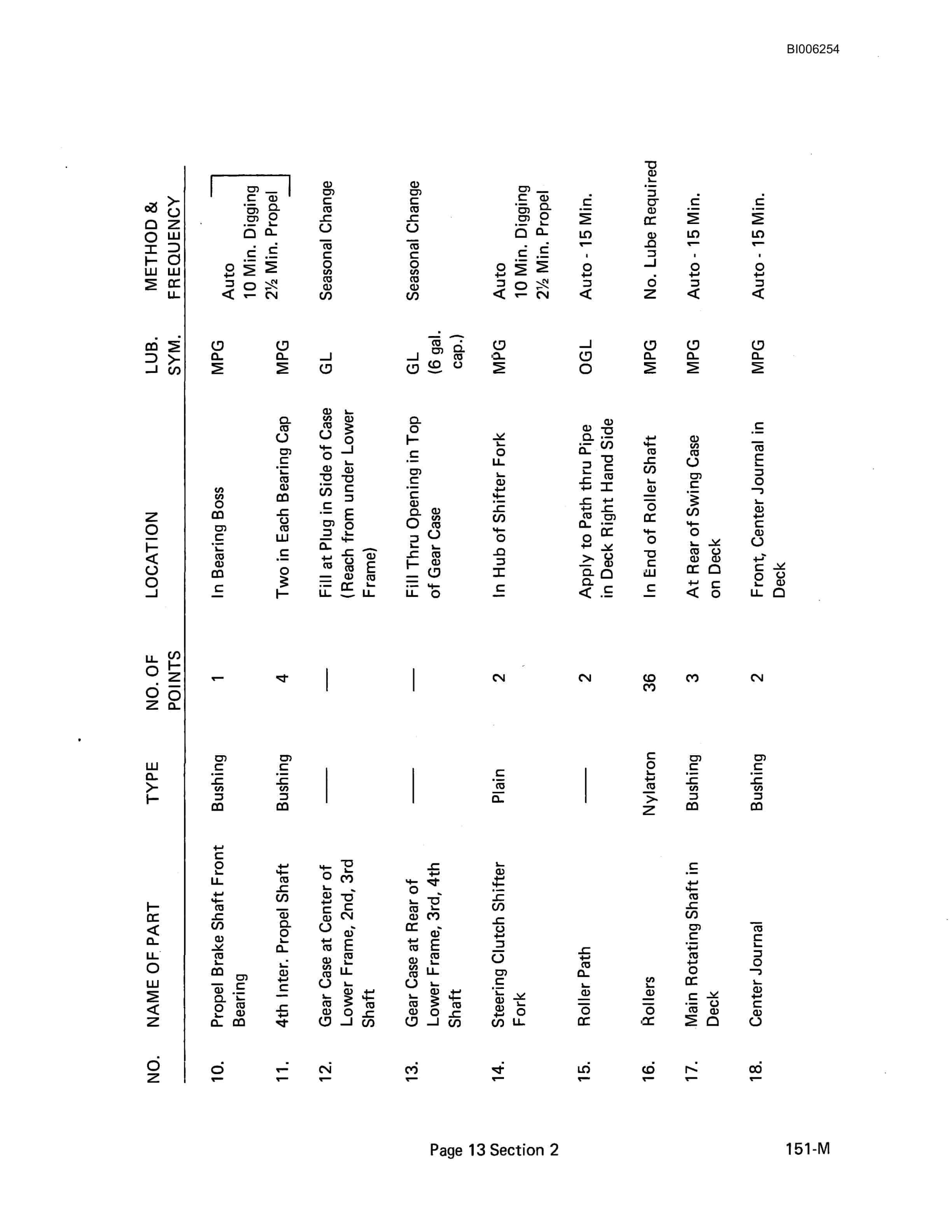 Bucyrus 151-M Shovel And Dragline Technical Manual BI006254-2