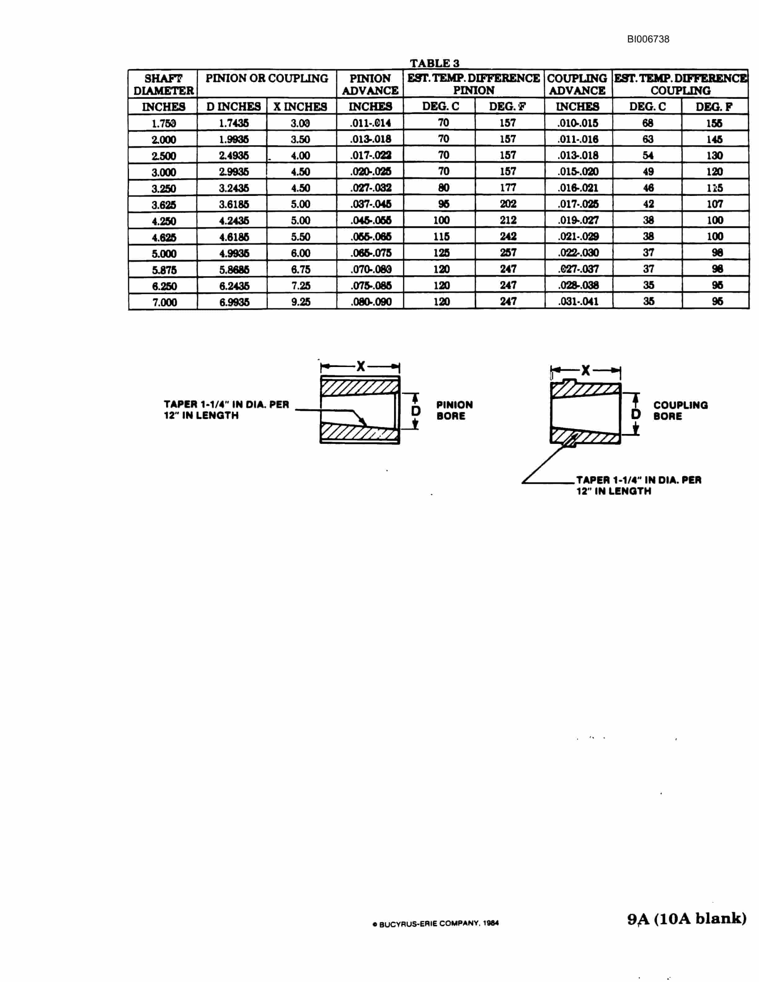 Bucyrus 1570W Walking Dragline Technical Manual BI006738-4