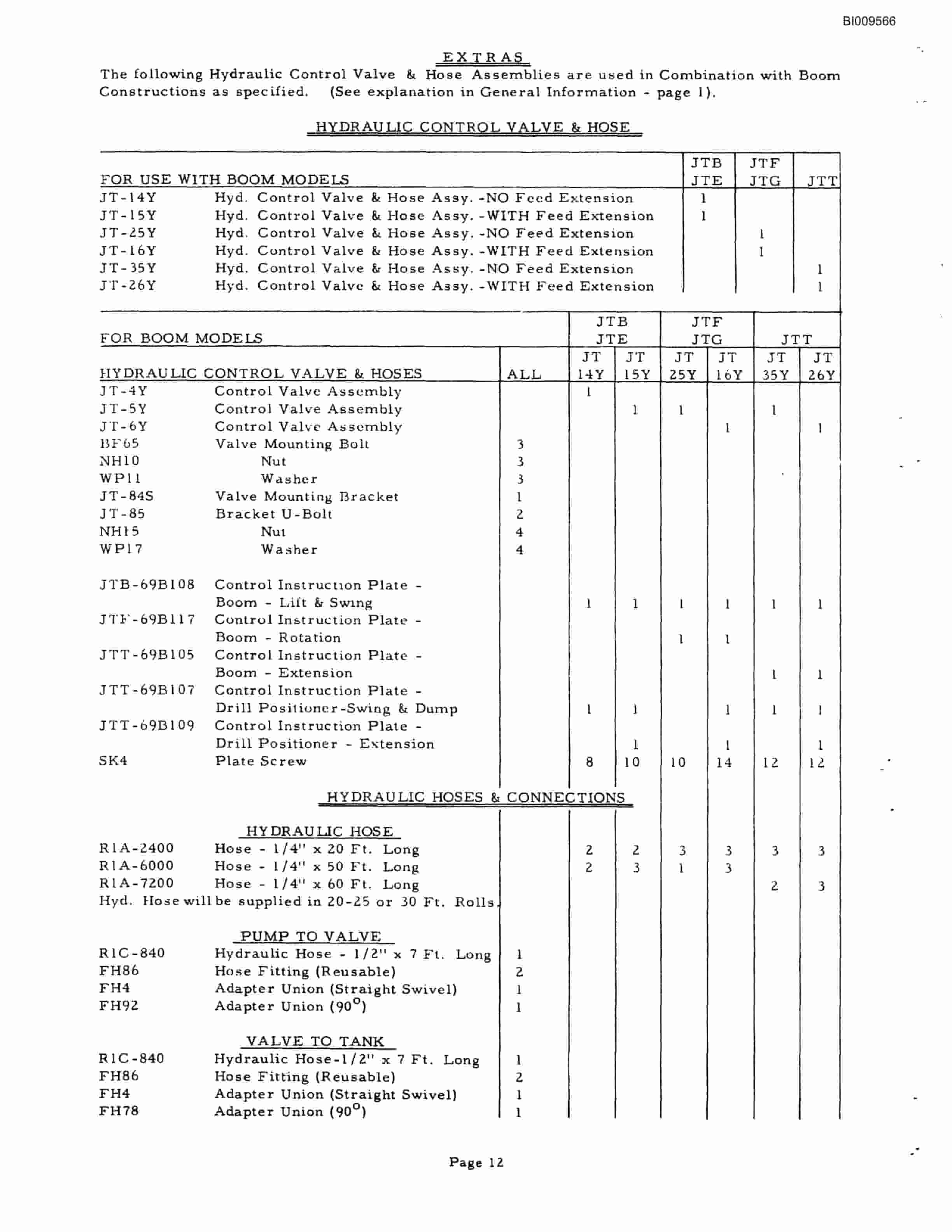 Bucyrus 2 Boom Rail Jumbo Parts Catalog BI009566-4