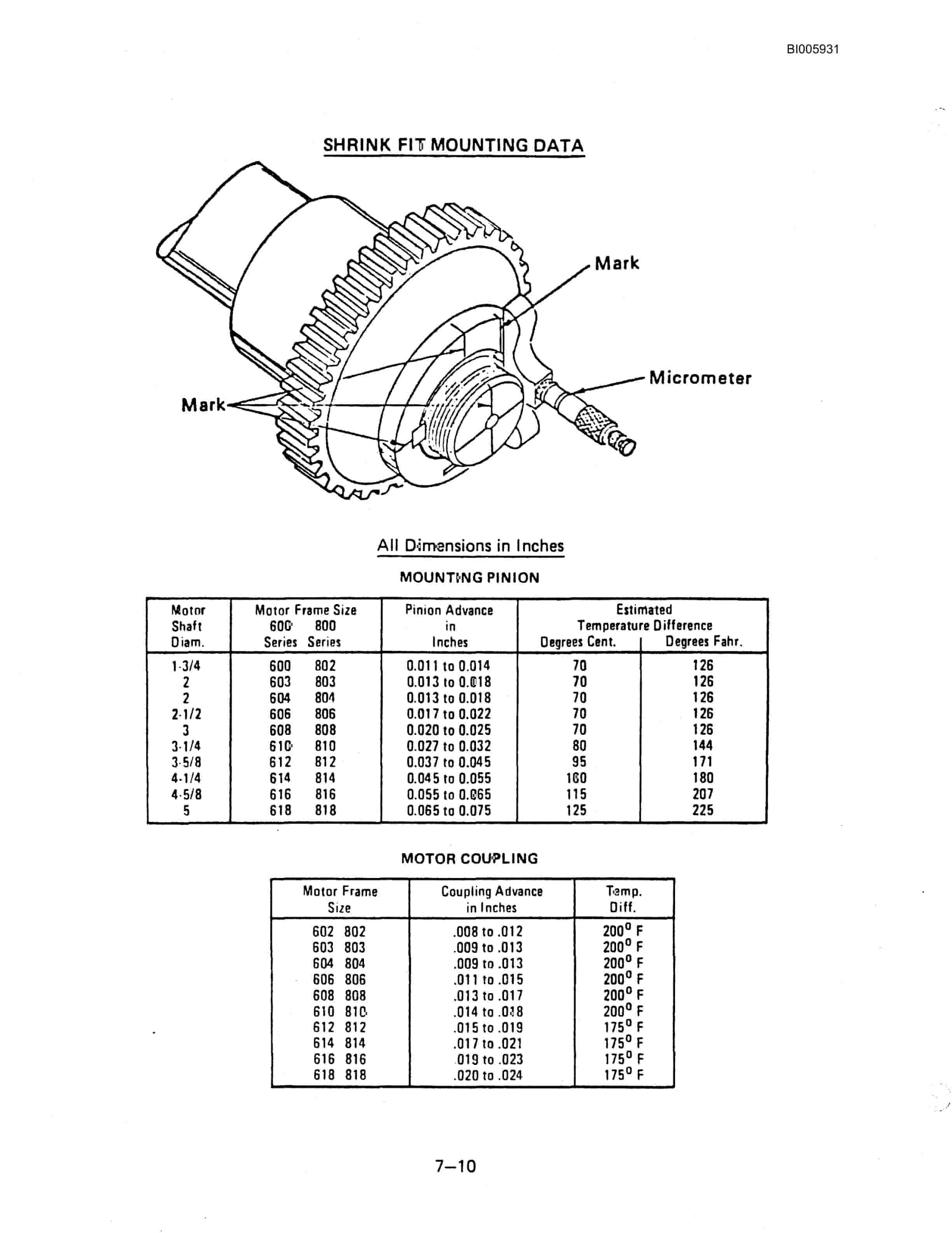 Bucyrus 201-M Electric Shovel Technical Manual BI005931-5