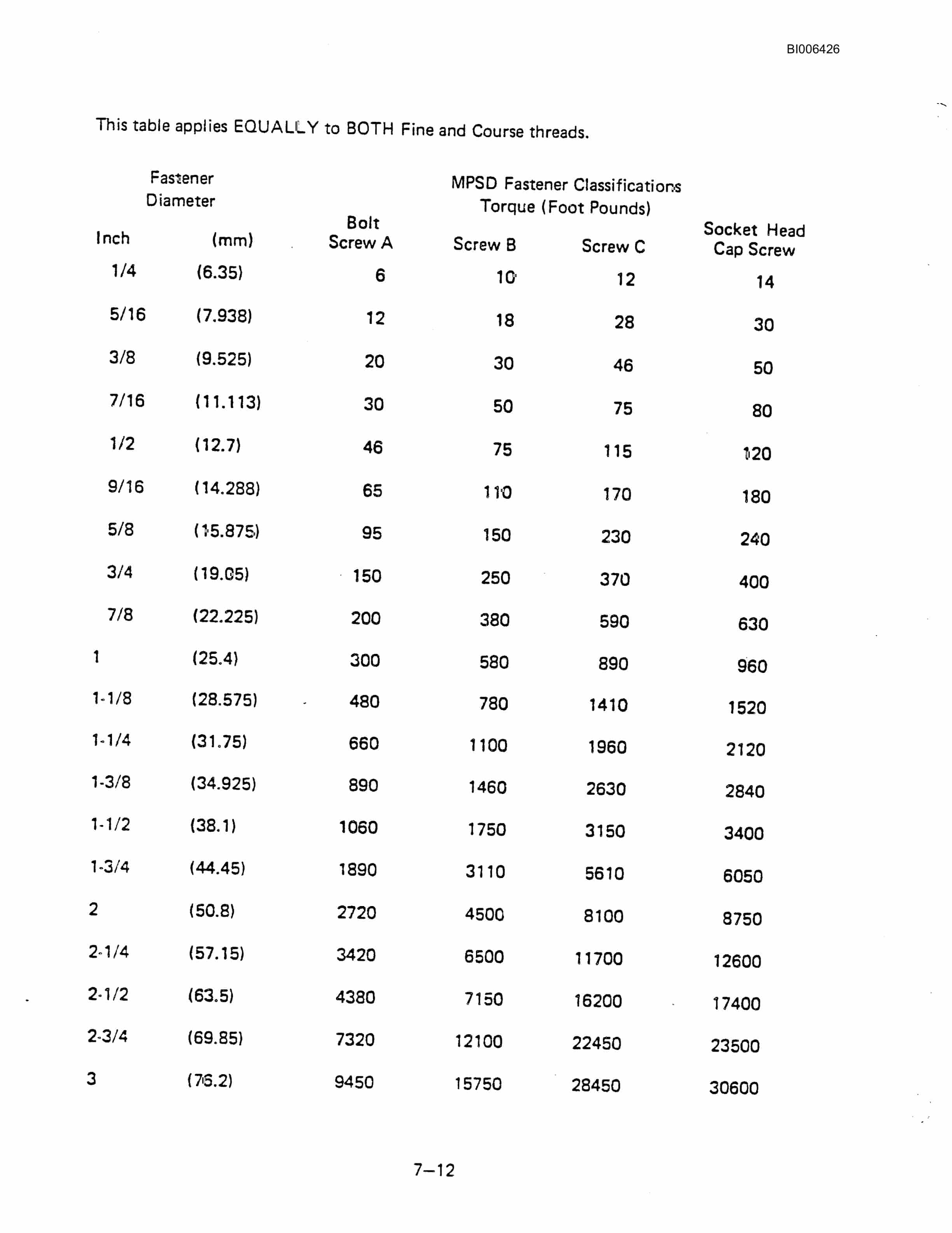 Bucyrus 201-M Electric Shovel Technical Manual BI006426-3