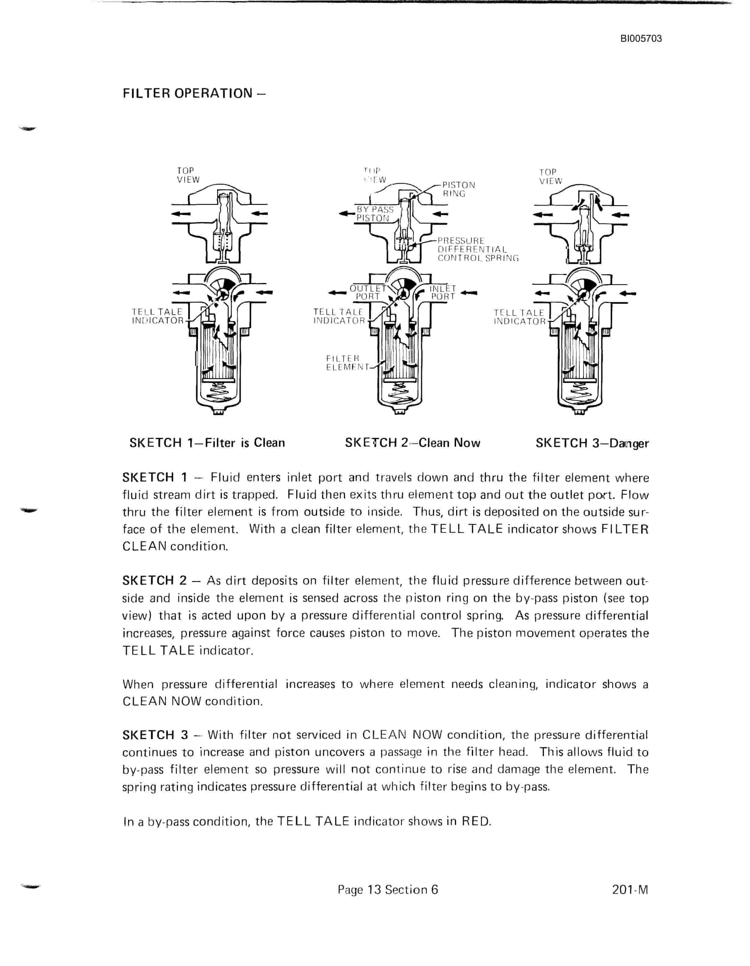 Bucyrus 201-M Hydraulic Shovel Technical Manual BI005703-4