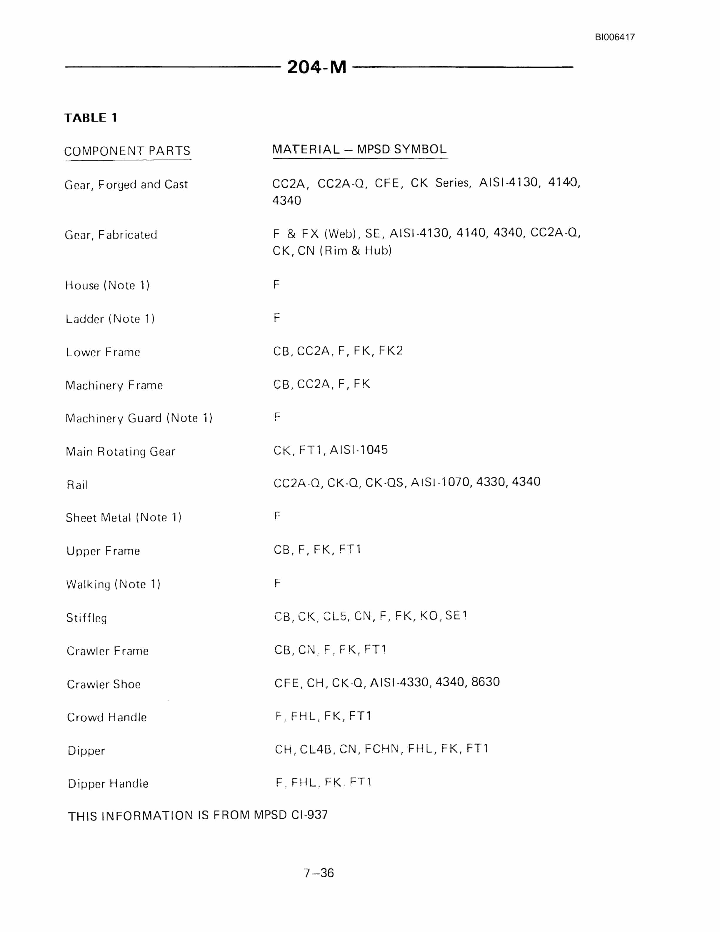 Bucyrus 204-M Superfront Technical Manual BI006417-4