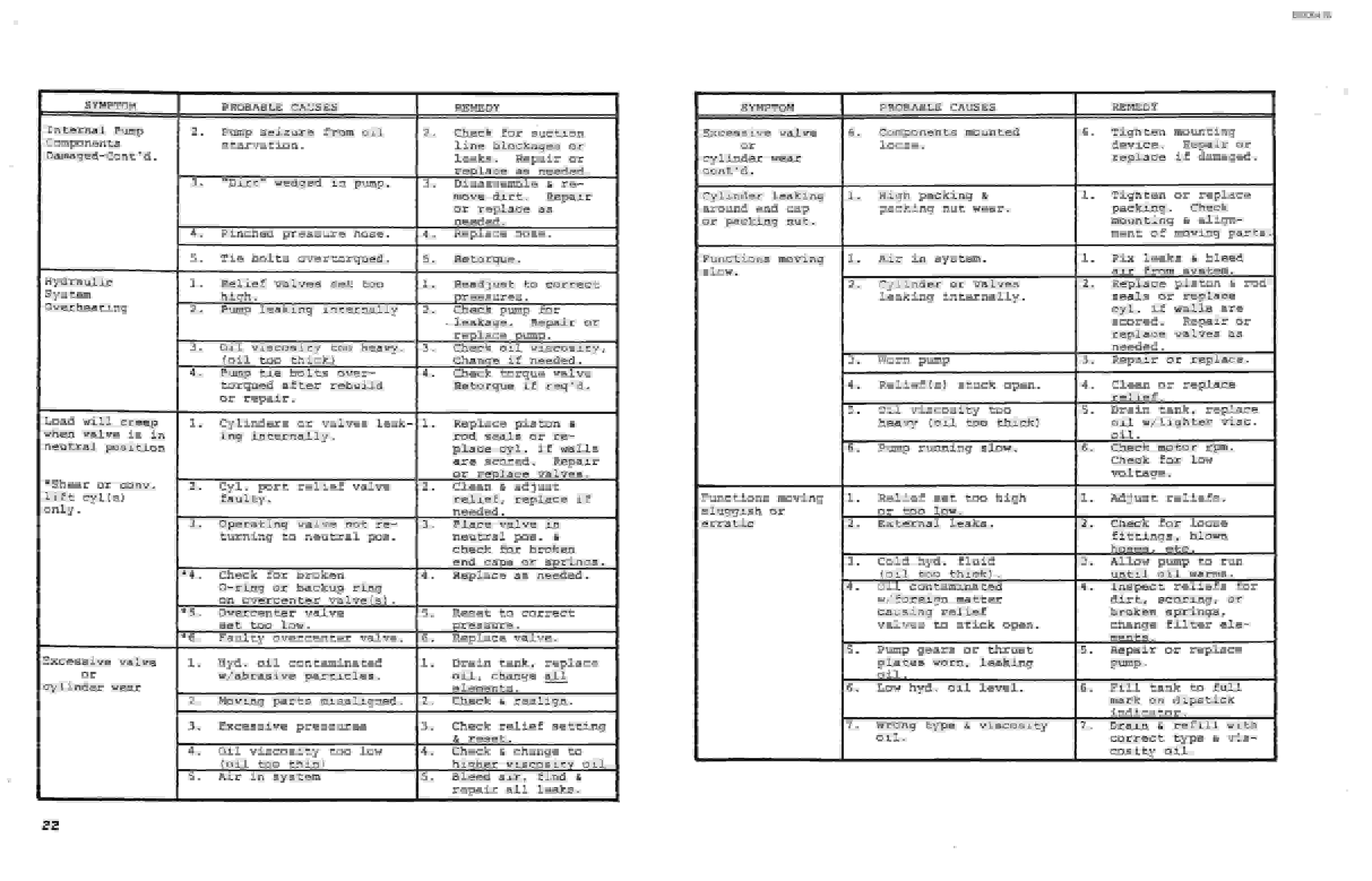 Bucyrus 2460-2 Marietta Drum Miner Technical Manual BI000416-4