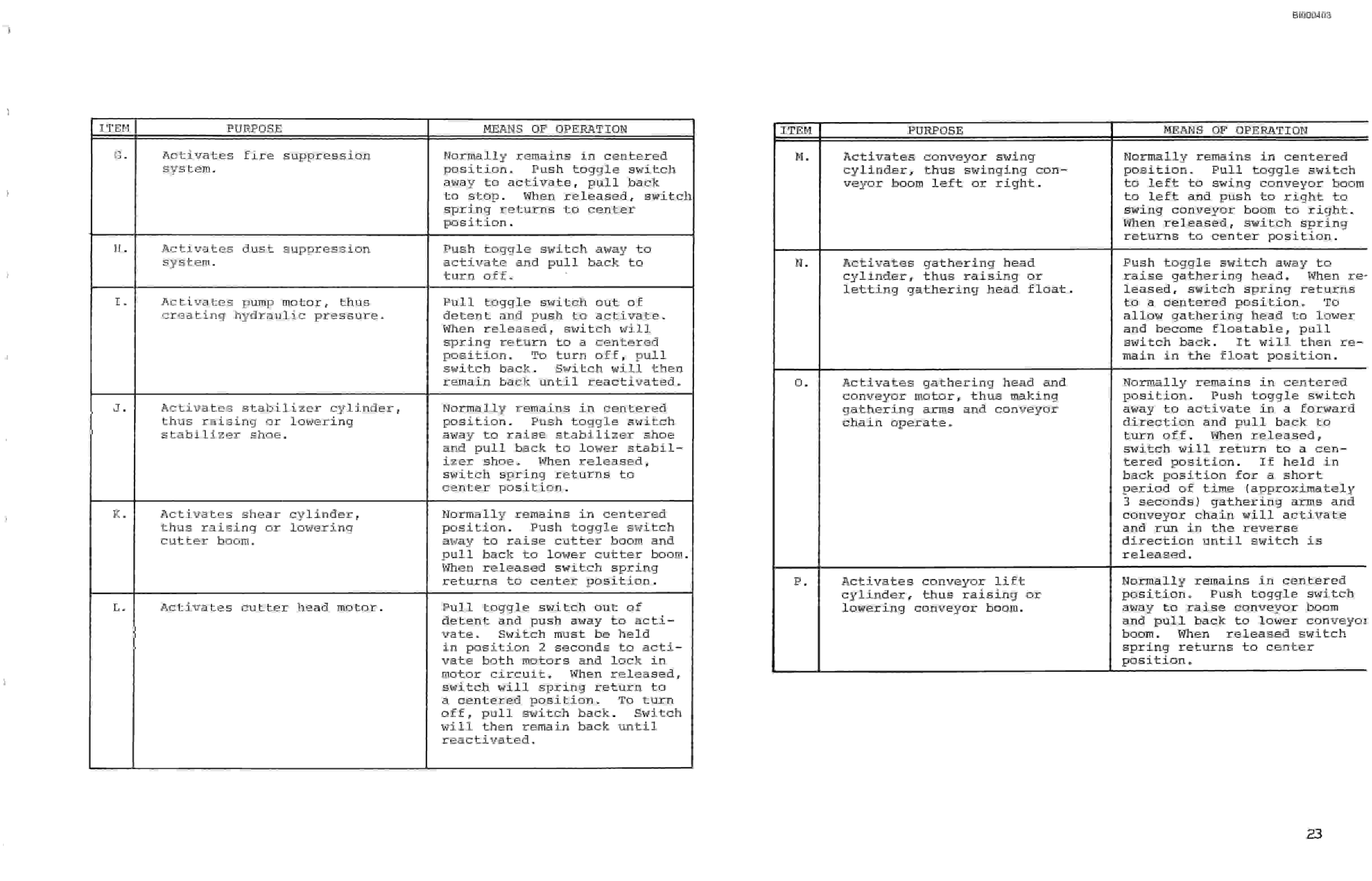 Bucyrus 2460 Marietta Drum Miner Technical Manual BI000403-3