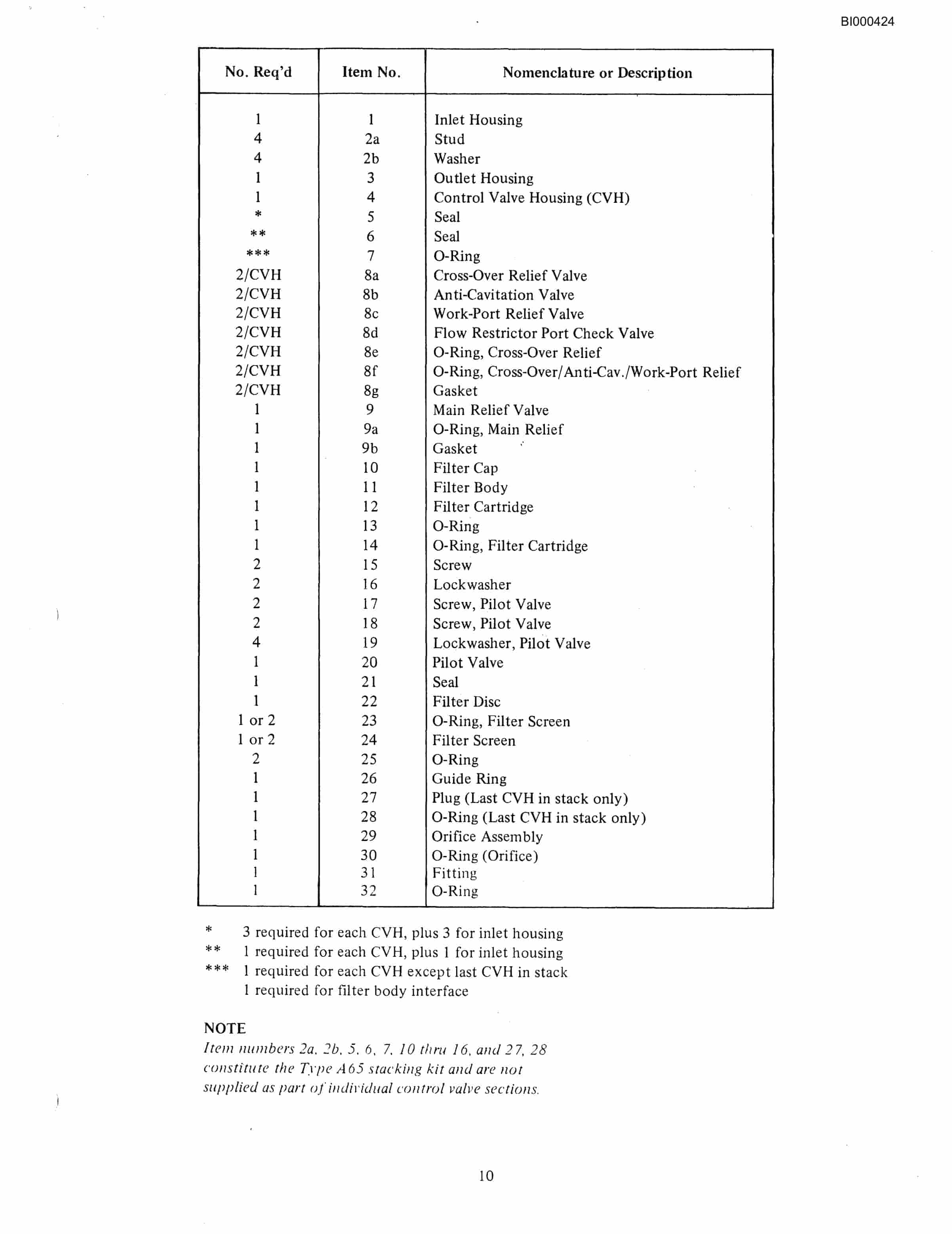 Bucyrus 2460 Miner Parts Catalog BI000424-5