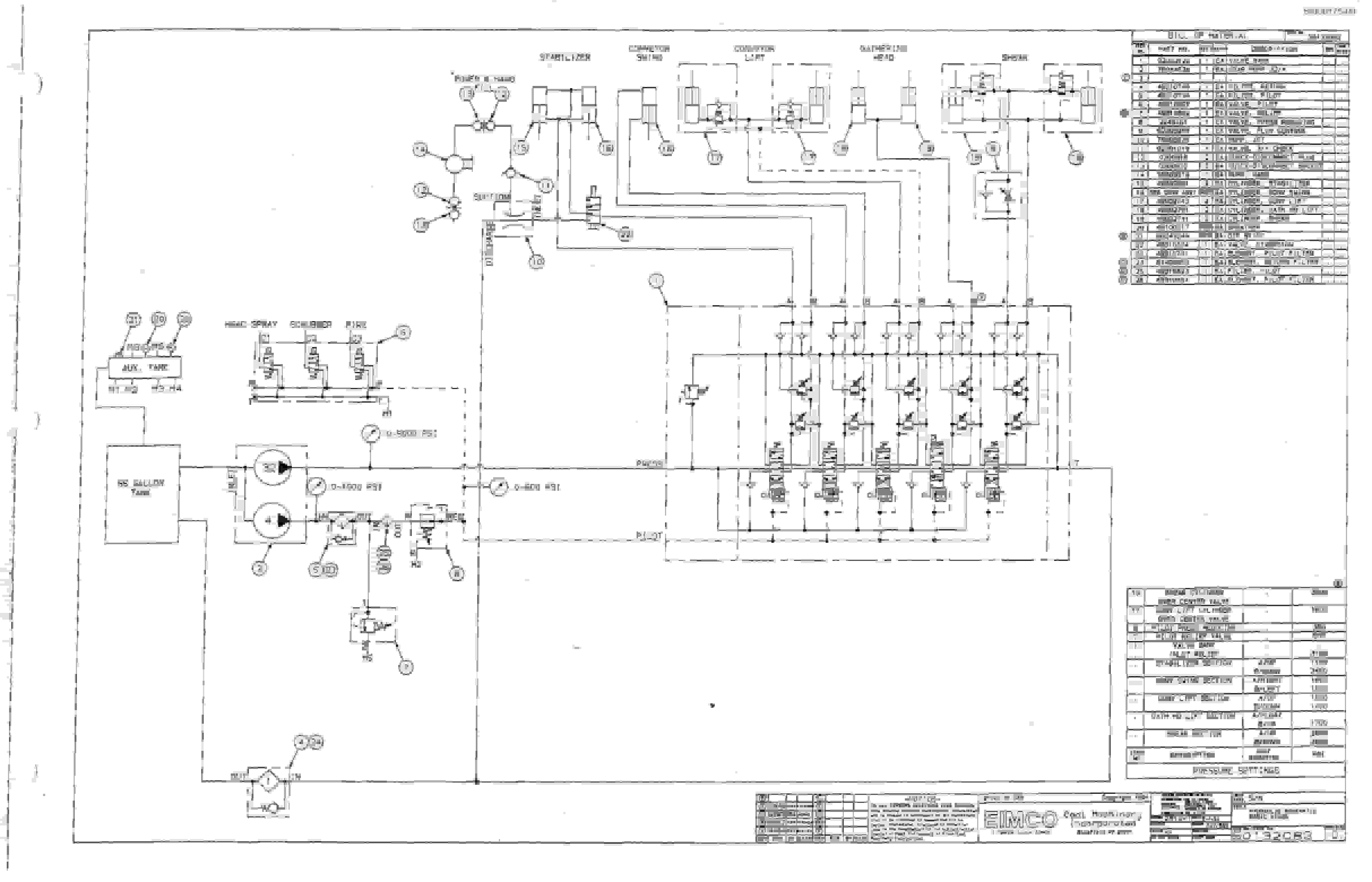 Bucyrus 2810-1 Drum Miner Parts Catalog BI000175-2