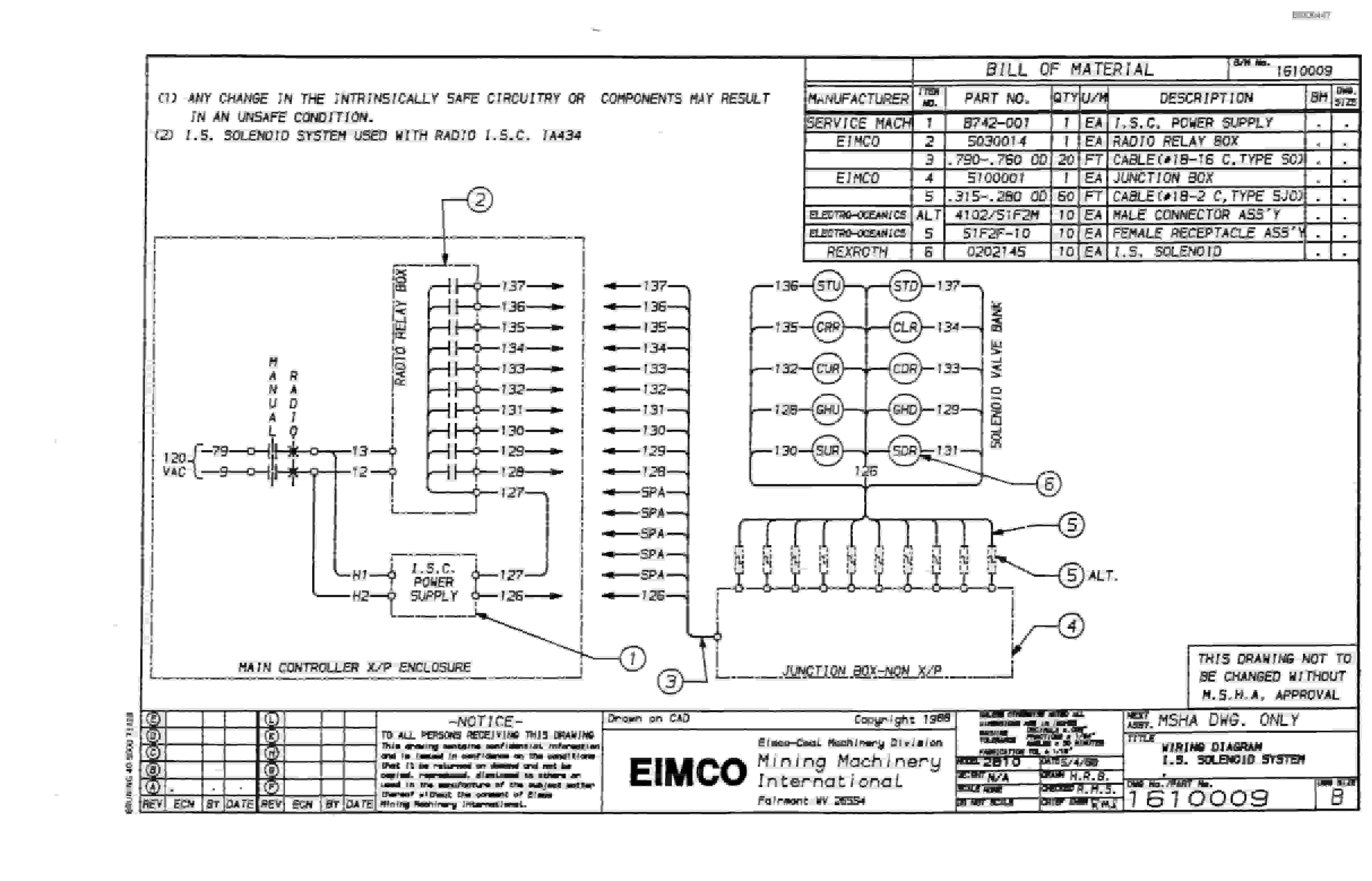 Bucyrus 2810-1 Drum Miner Parts Catalog BI000447-5