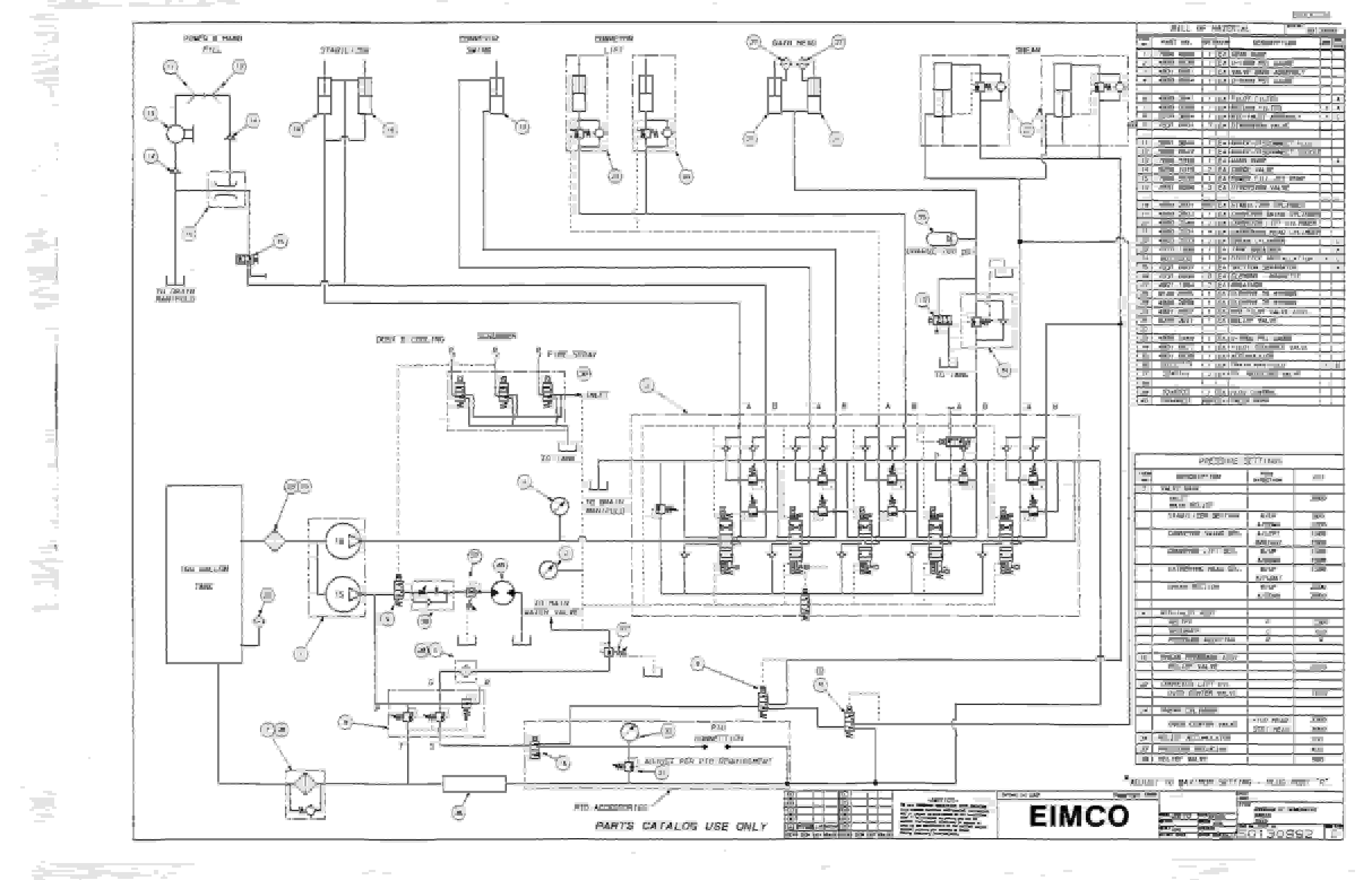 Bucyrus 2810-1 Miner Parts Catalog BI000224-2