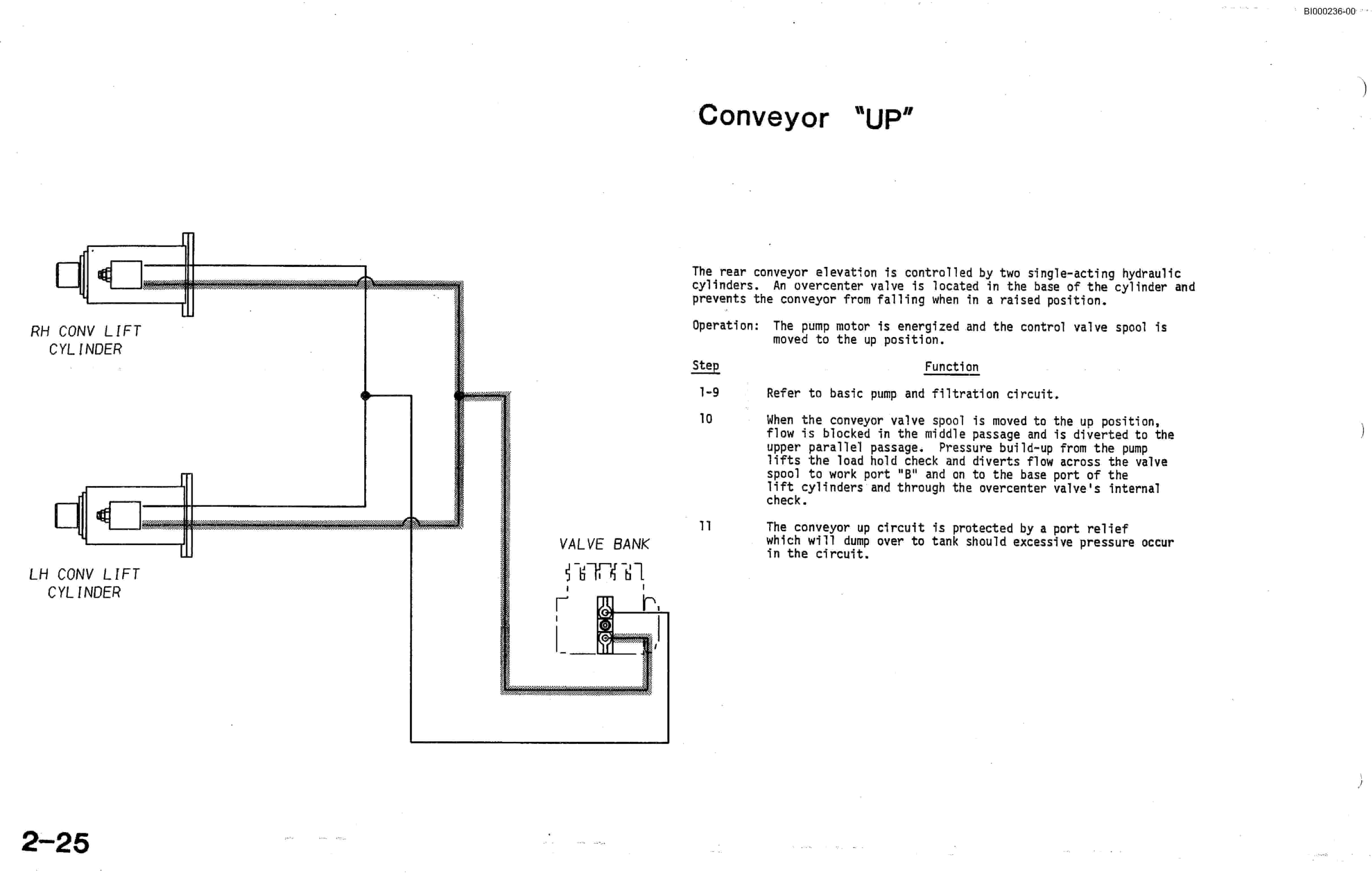 Bucyrus 2810 Drum Miner Technical Manual BI000236-4