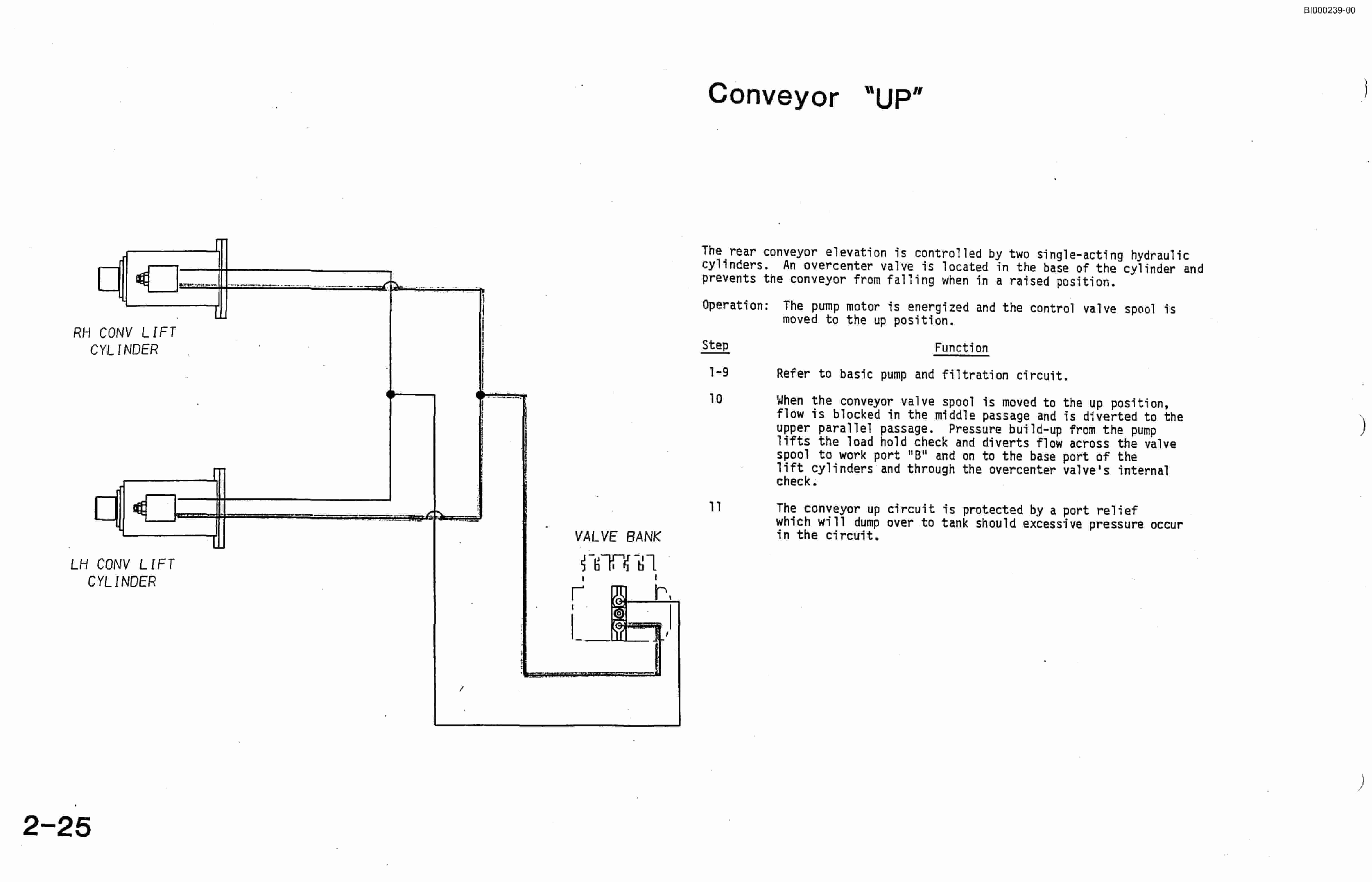 Bucyrus 2810 Drum Miner Technical Manual BI000239-4