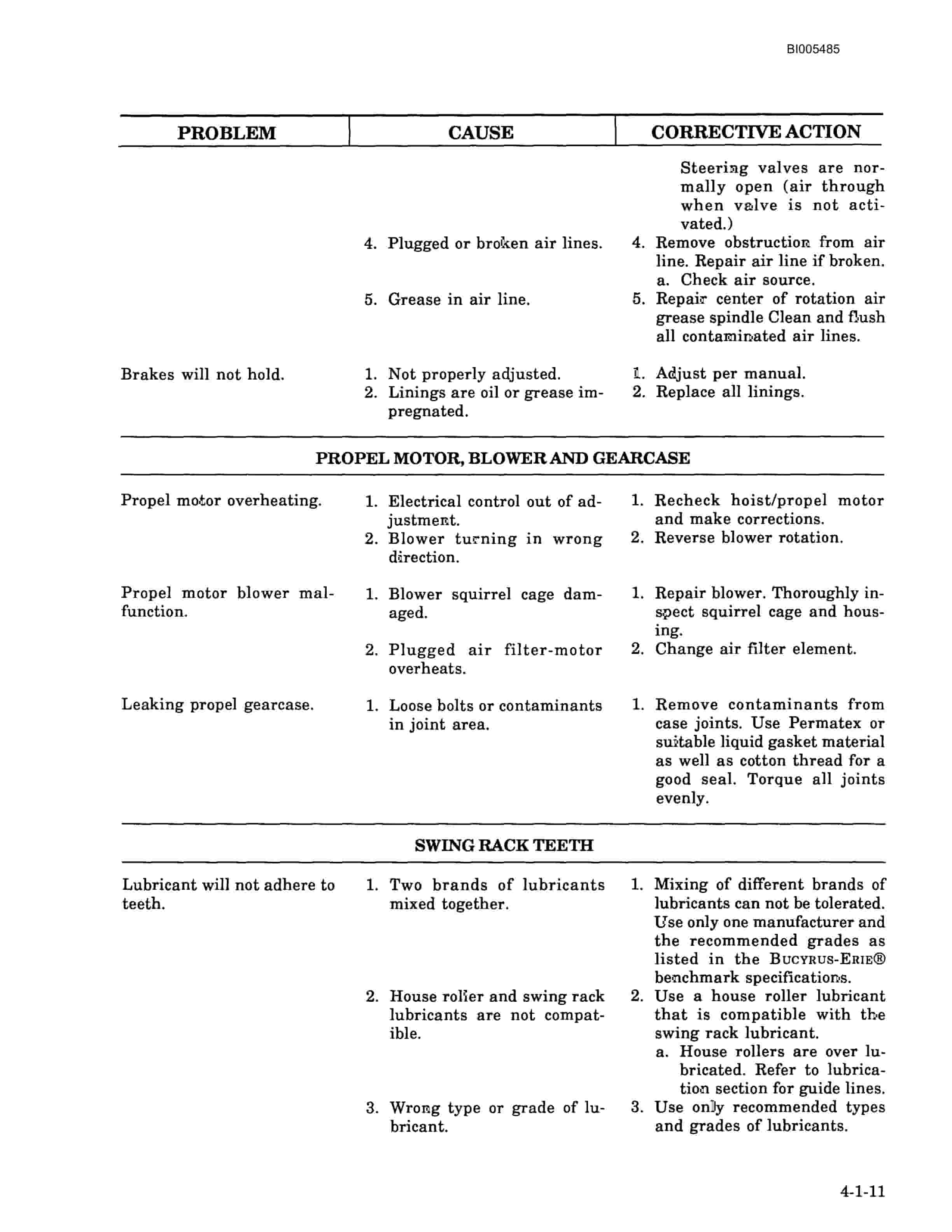 Bucyrus 295BII DC Electric Mining Shovel Technical Manual BI005485-3