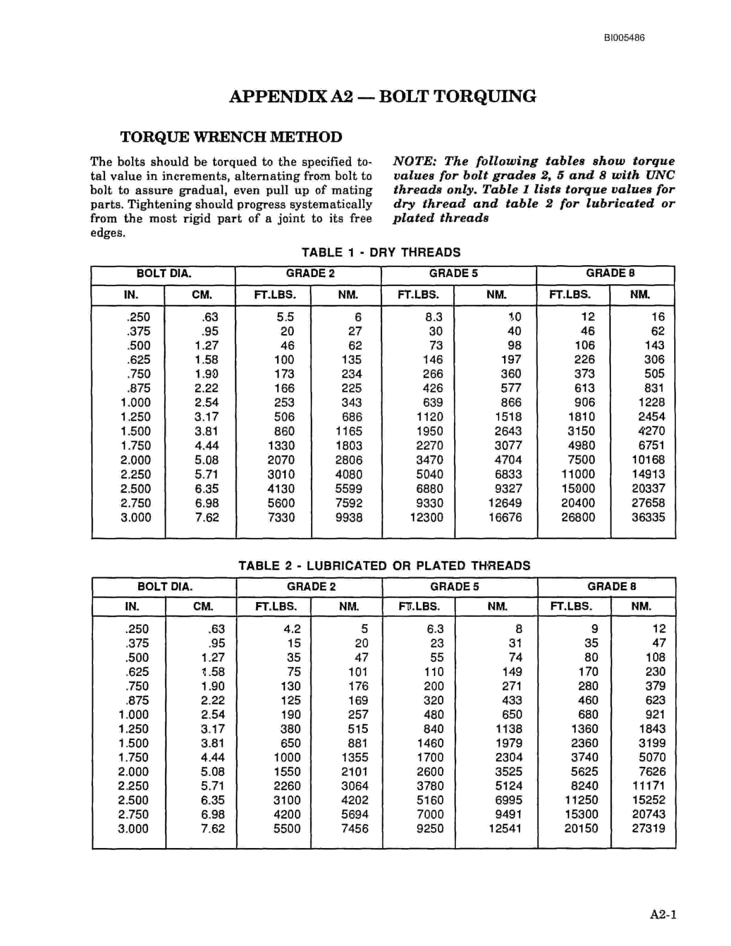 Bucyrus 295BII DC Electric Mining Shovel Technical Manual BI005486-3