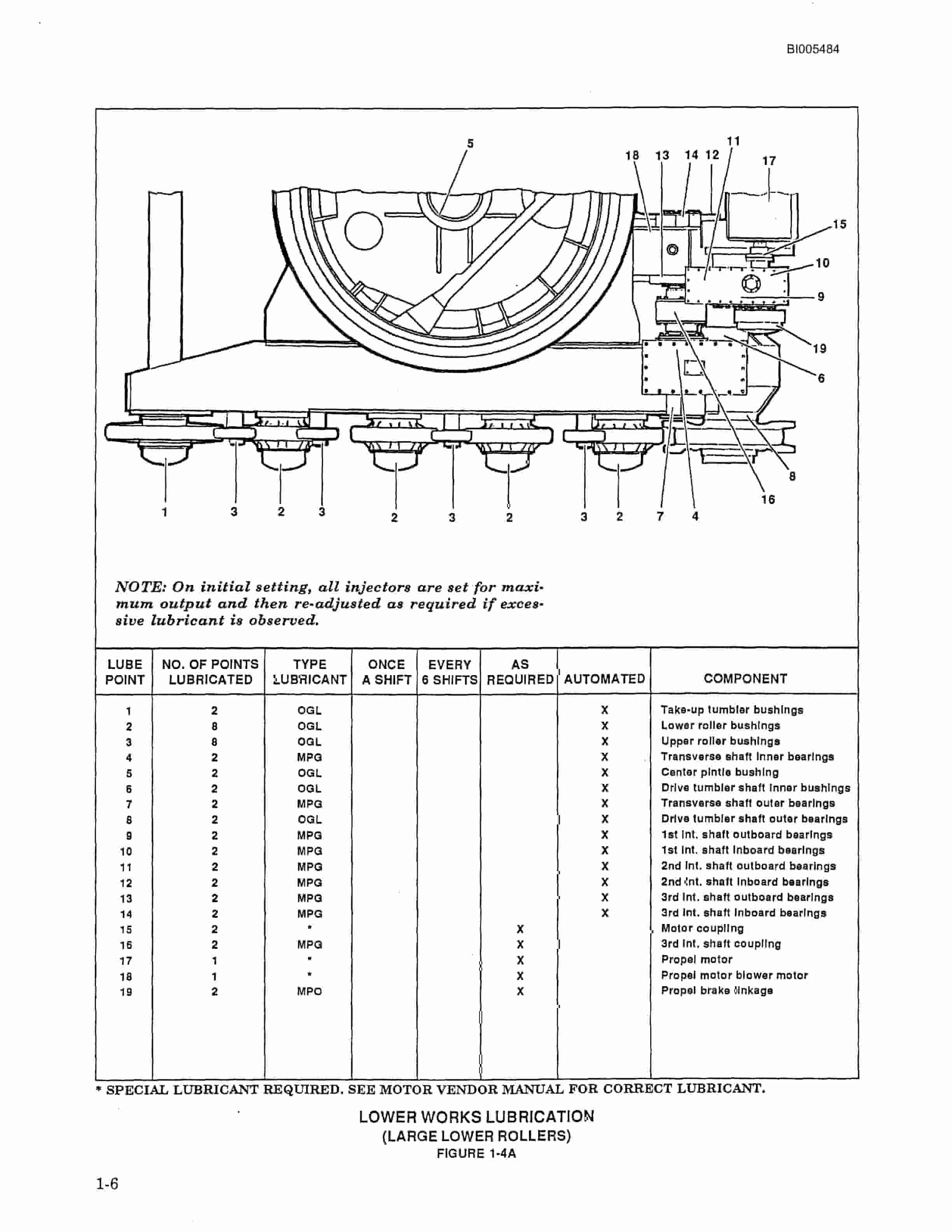 Bucyrus 295BII Electric Mining Shovel Technical Manual BI005484-3