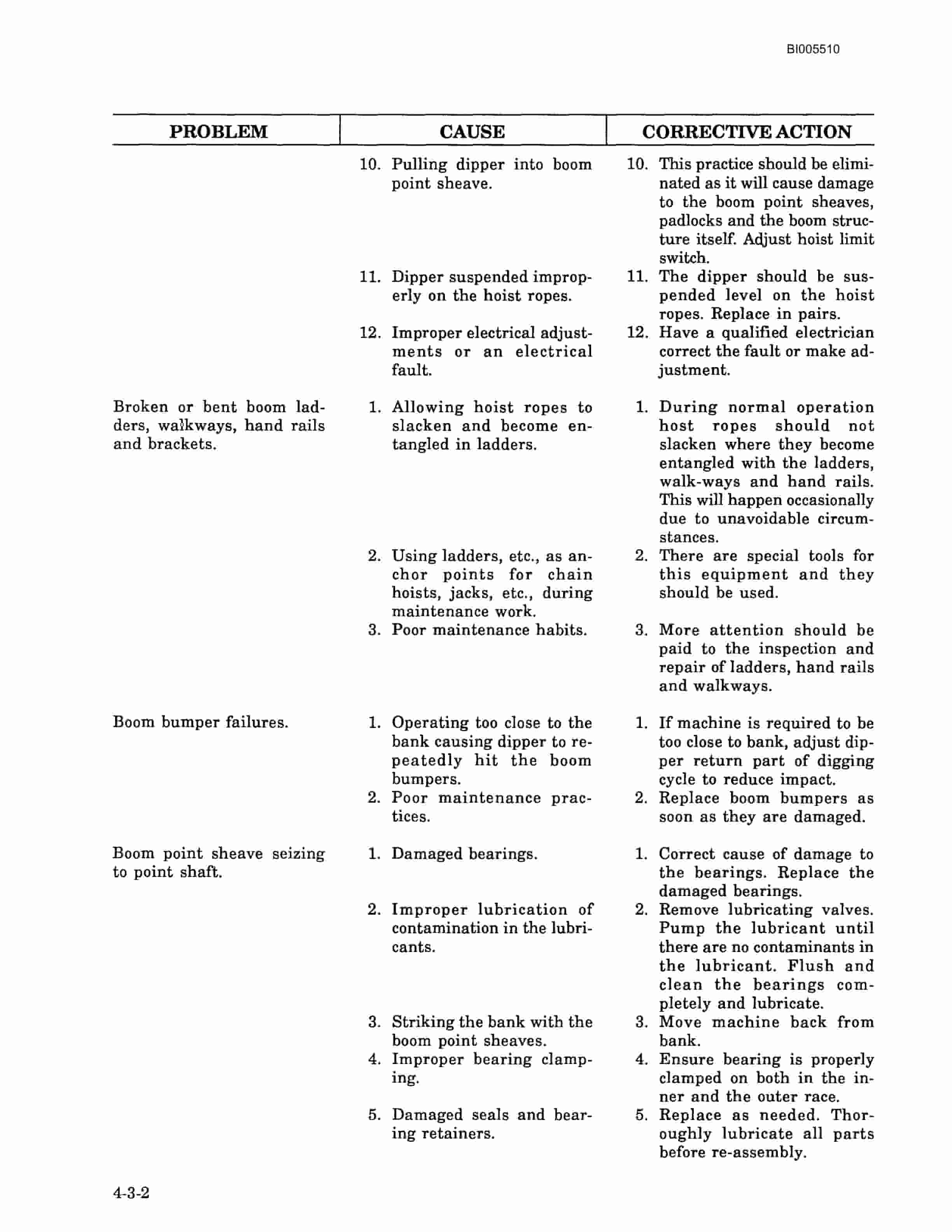 Bucyrus 295BIII Electric Mining Shovel Technical Manual BI005510-3