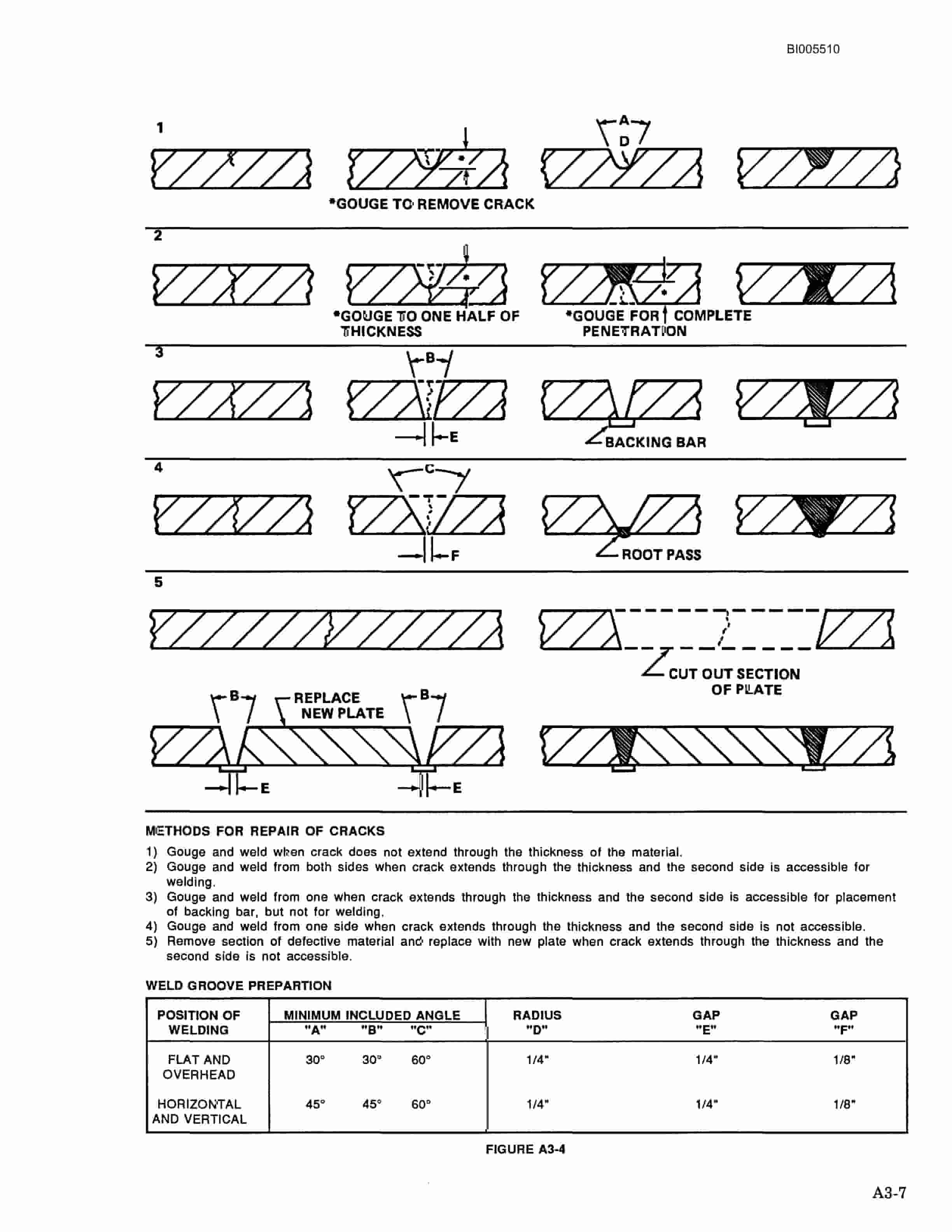 Bucyrus 295BIII Electric Mining Shovel Technical Manual BI005510-4