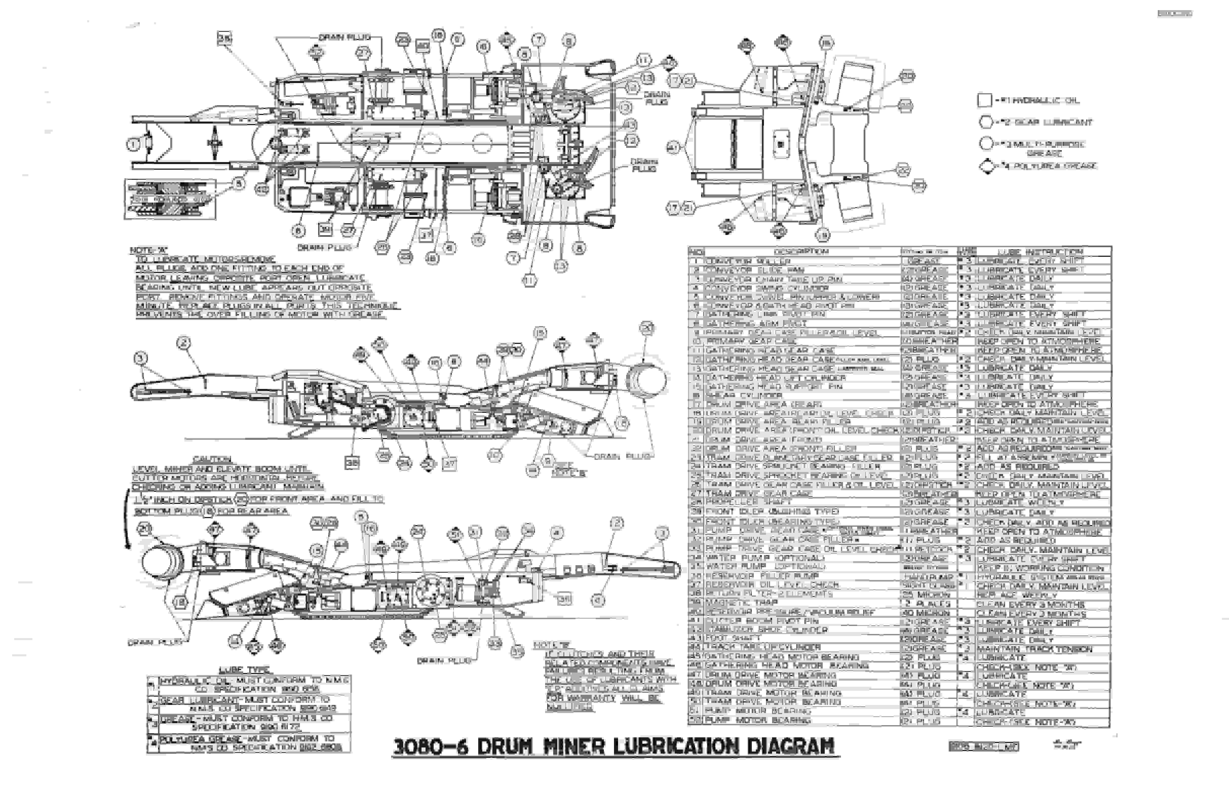 Bucyrus 3080 Drum Miner Parts Catalog BI000380-3