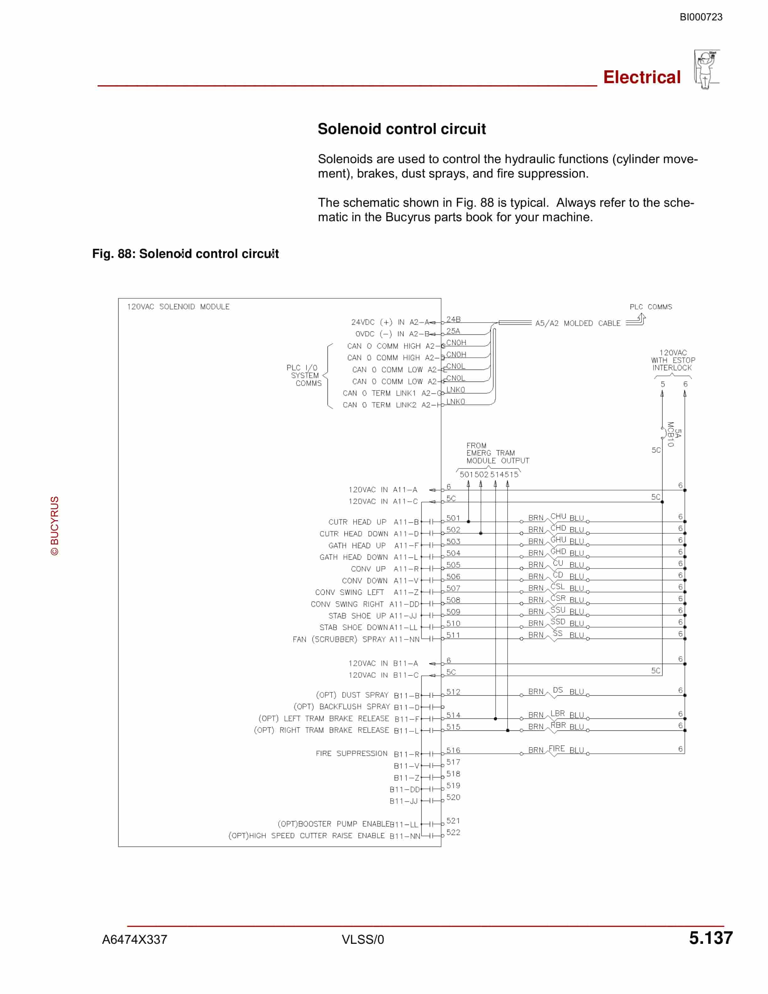 Bucyrus 30M4-NP Continuous Miner Operation And Maintenance Manual BI000723-2