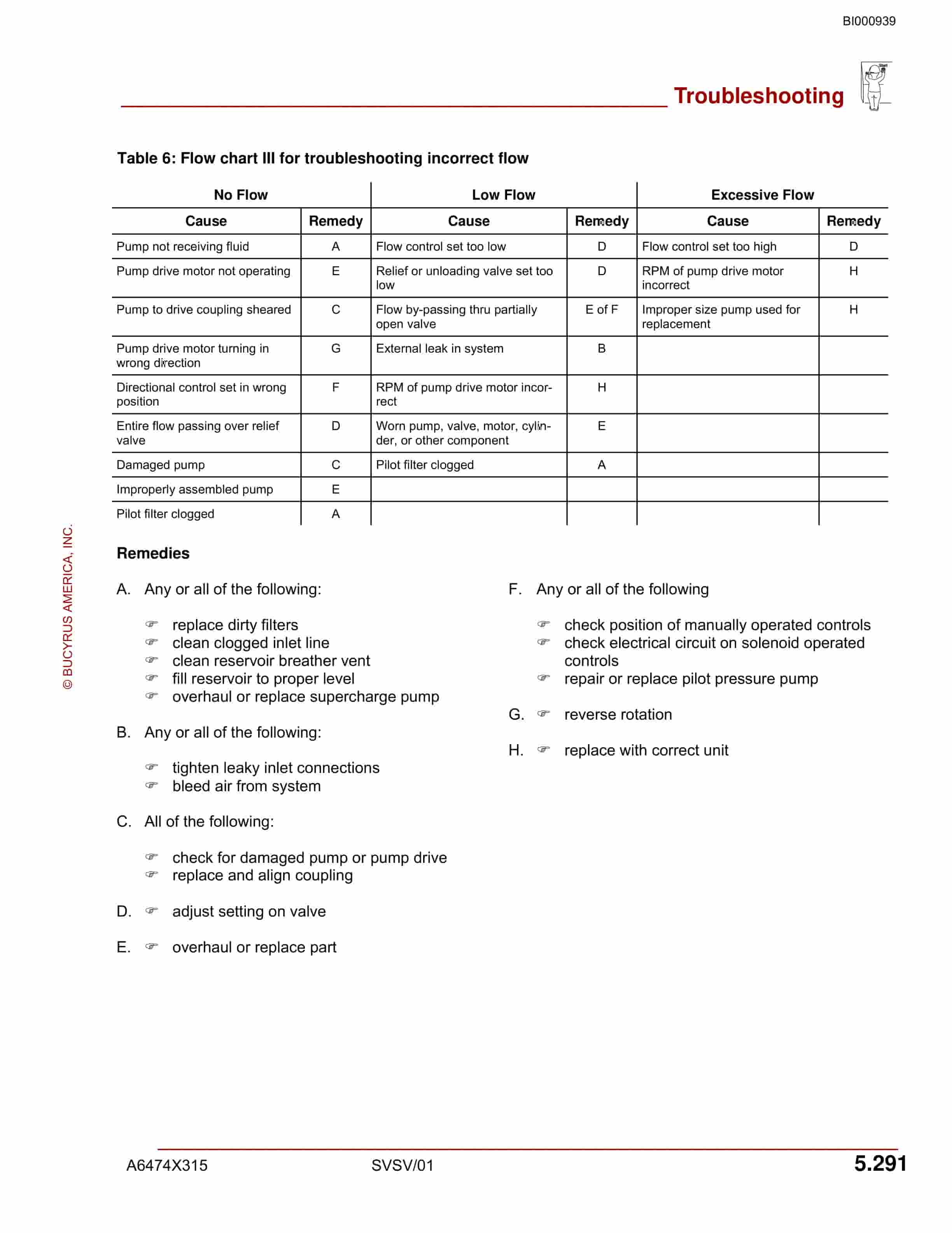 Bucyrus 30M4-NP Continuous Miner Operation Manual BI000939-4