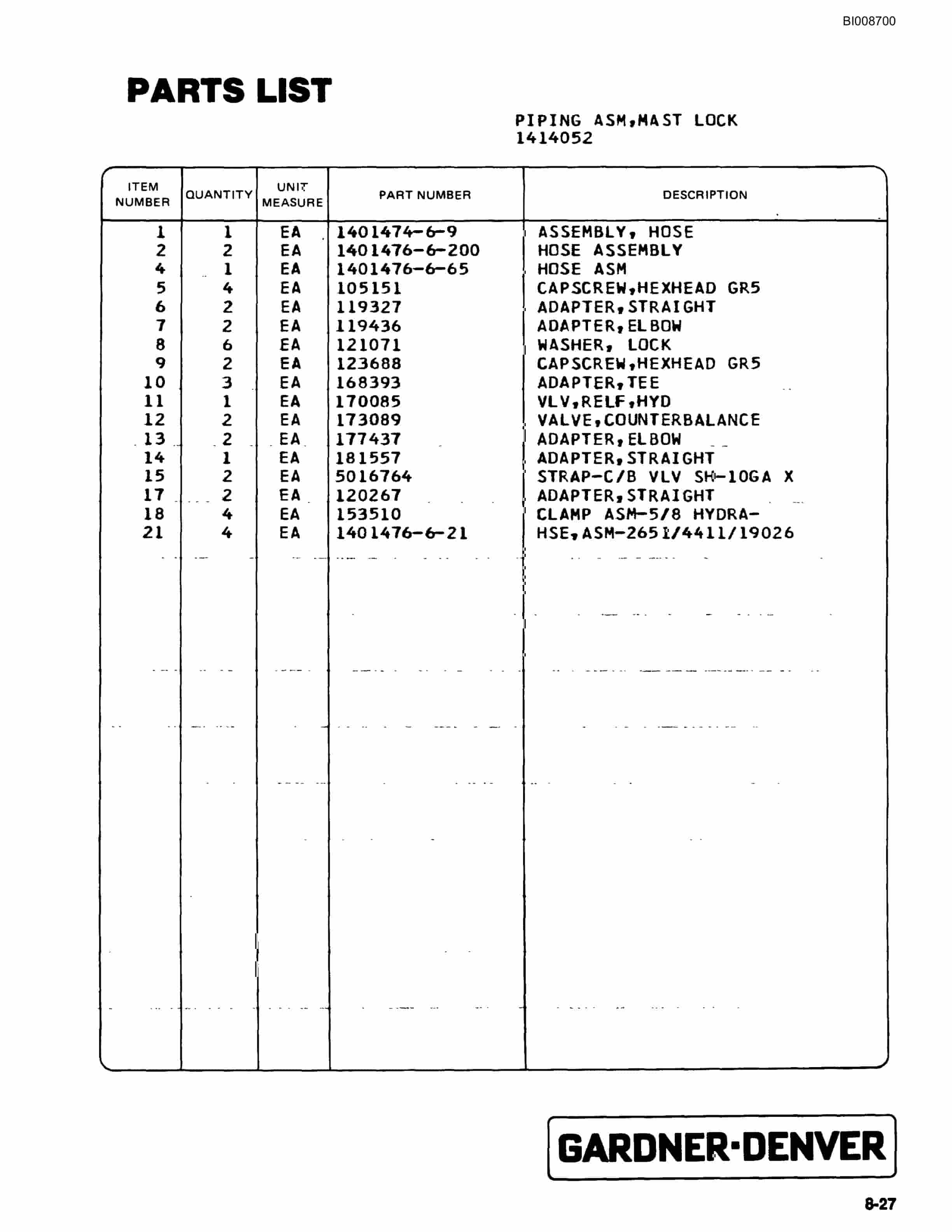 Bucyrus 35B Rotary Blasthole Drill Parts Catalog BI008700-2