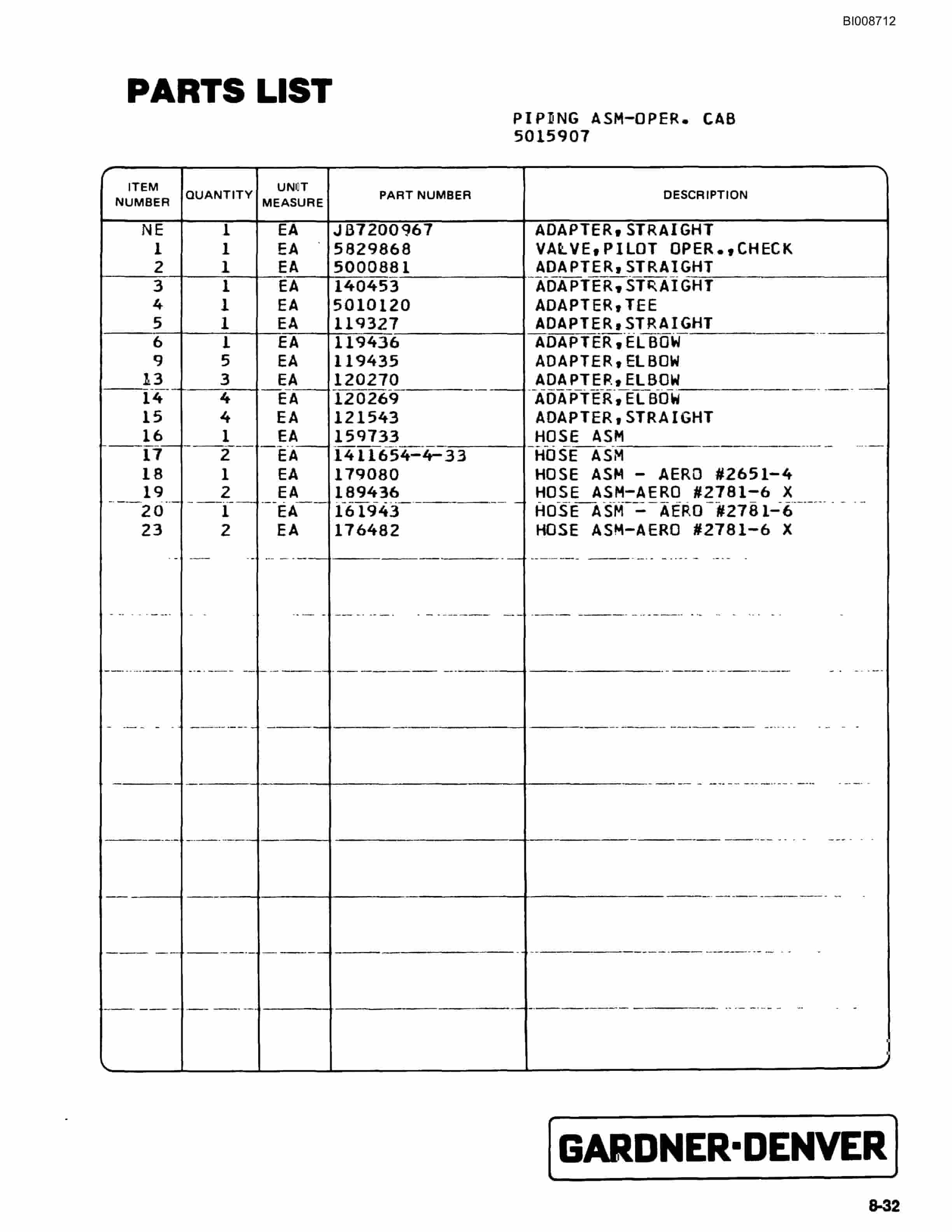 Bucyrus 35B Rotary Blasthole Drill Parts Catalog BI008712-2