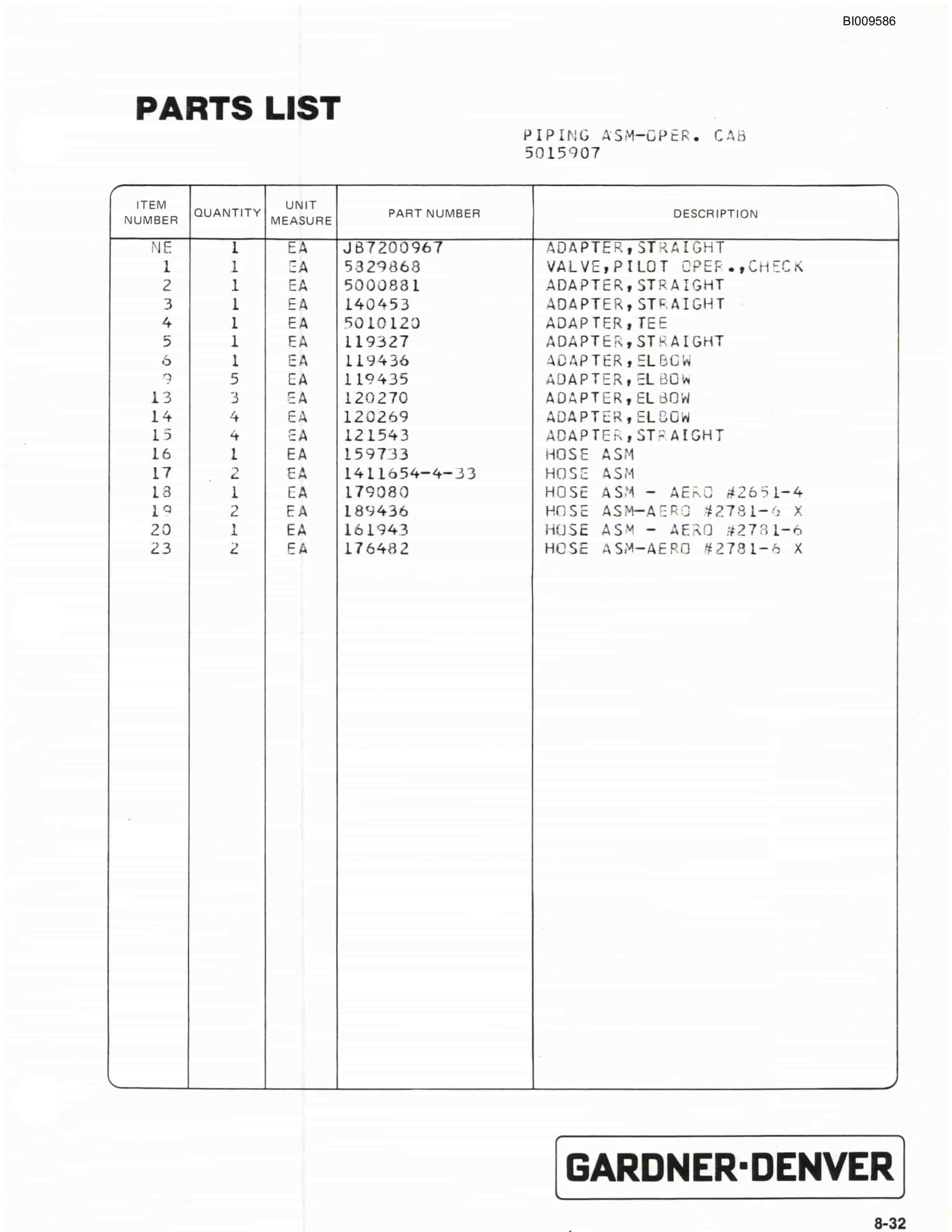 Bucyrus 35B Rotary Blasthole Drill Parts Catalog BI009586-2