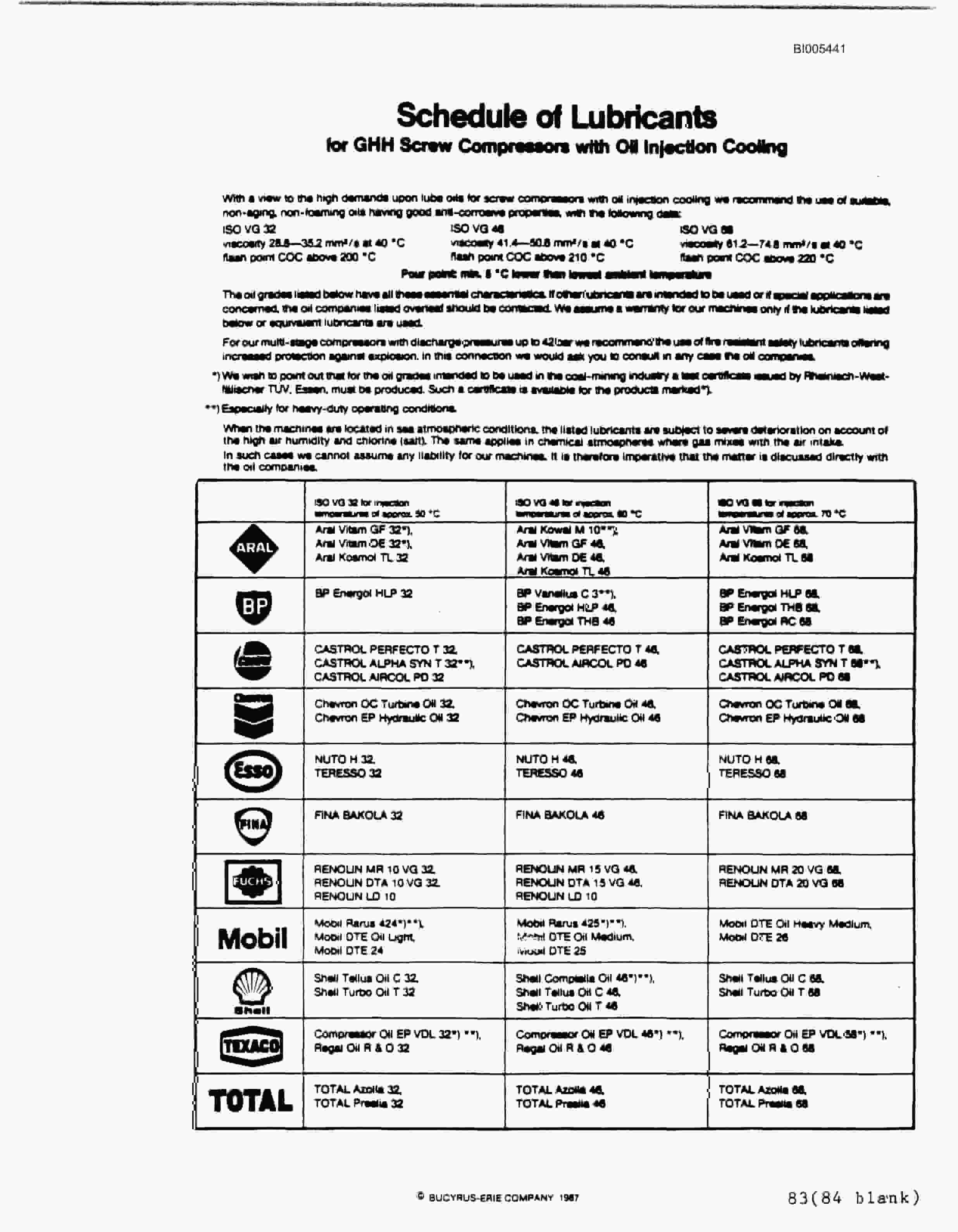 Bucyrus 35R Blast Hole Drill Technical Manual BI005441-2