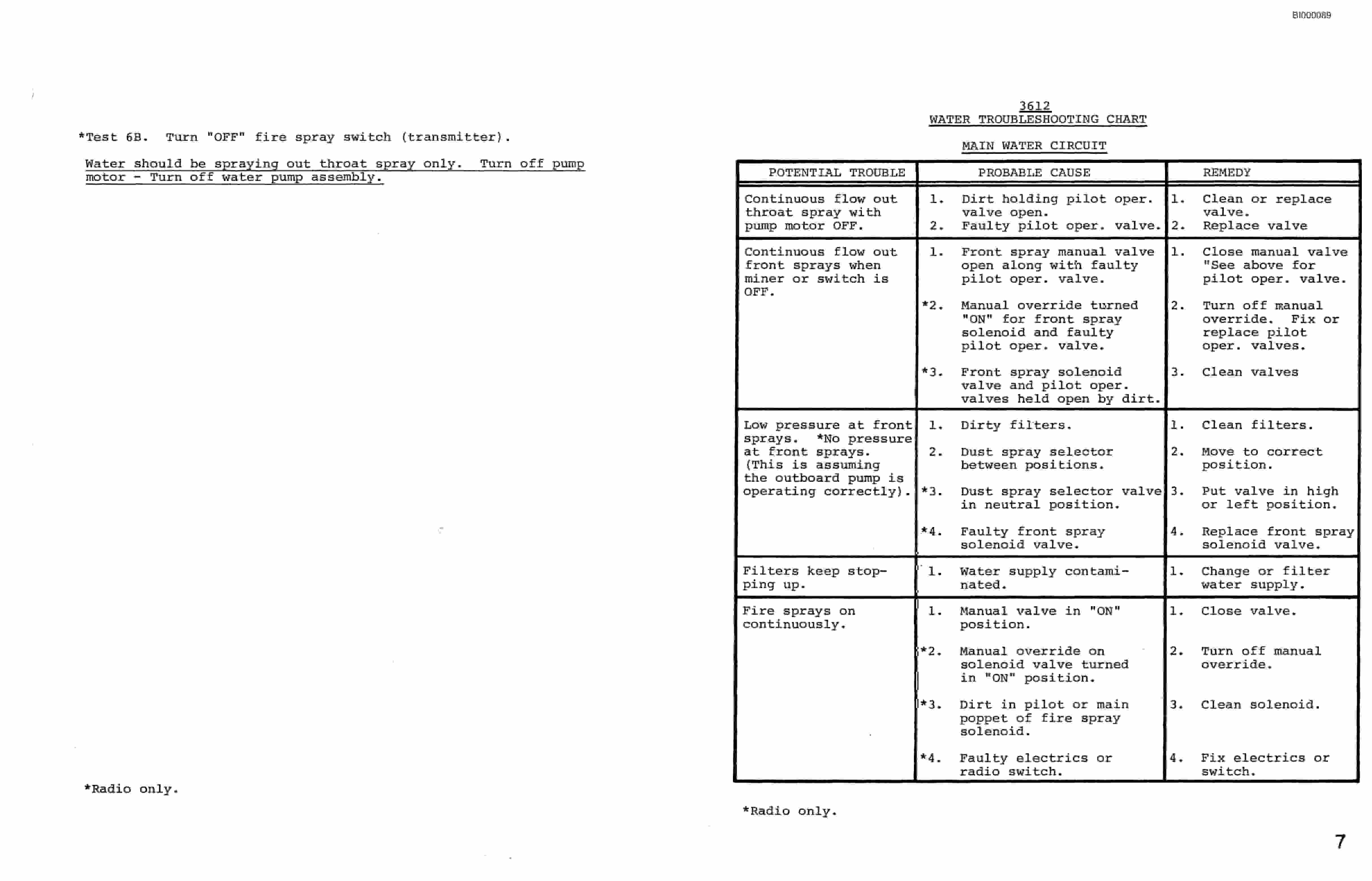 Bucyrus 3612 Marietta Drum Miner Parts Catalog BI000089-4