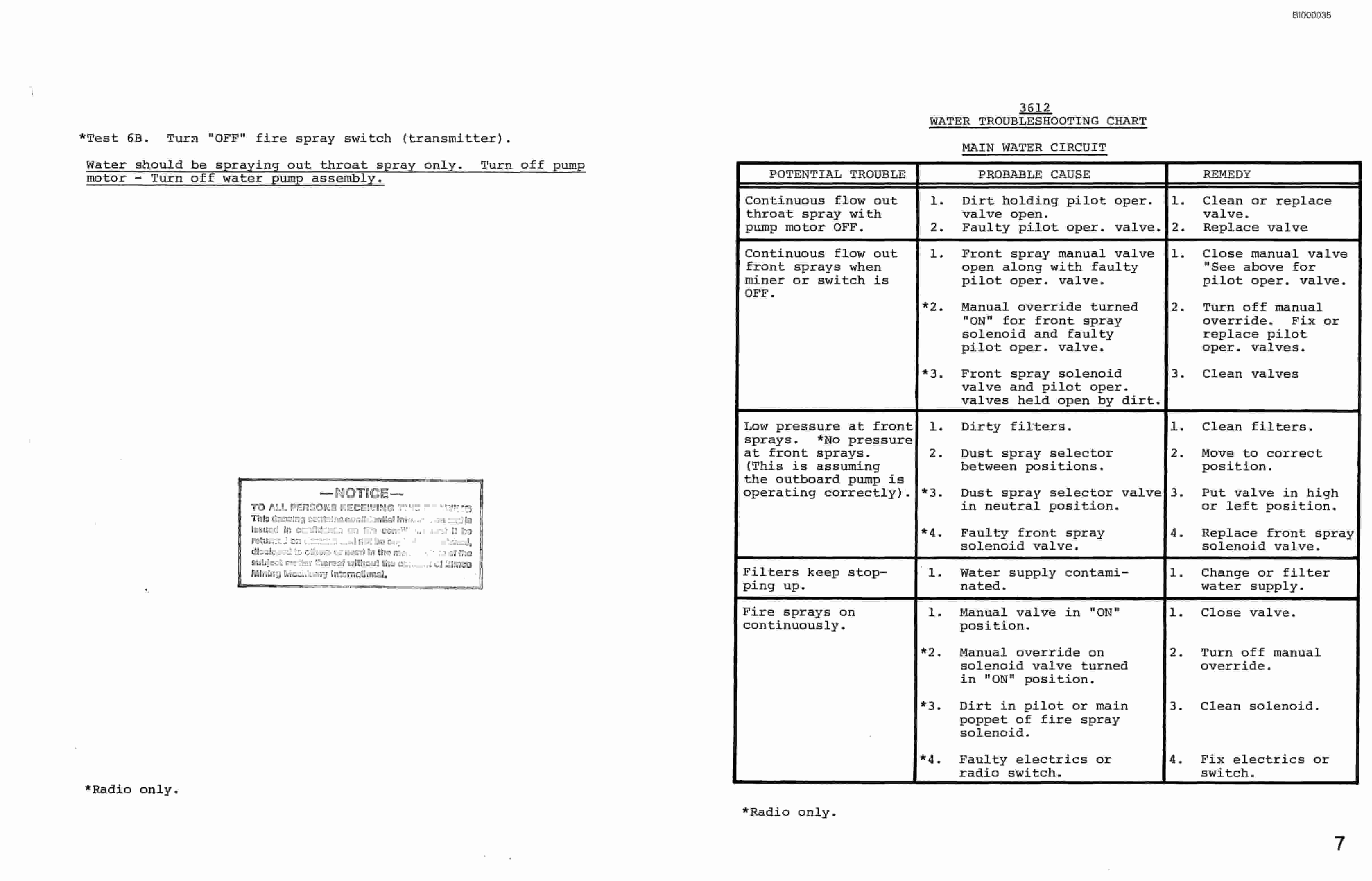 Bucyrus 3612 Marietta Drum Miner Technical Manual BI000035-4