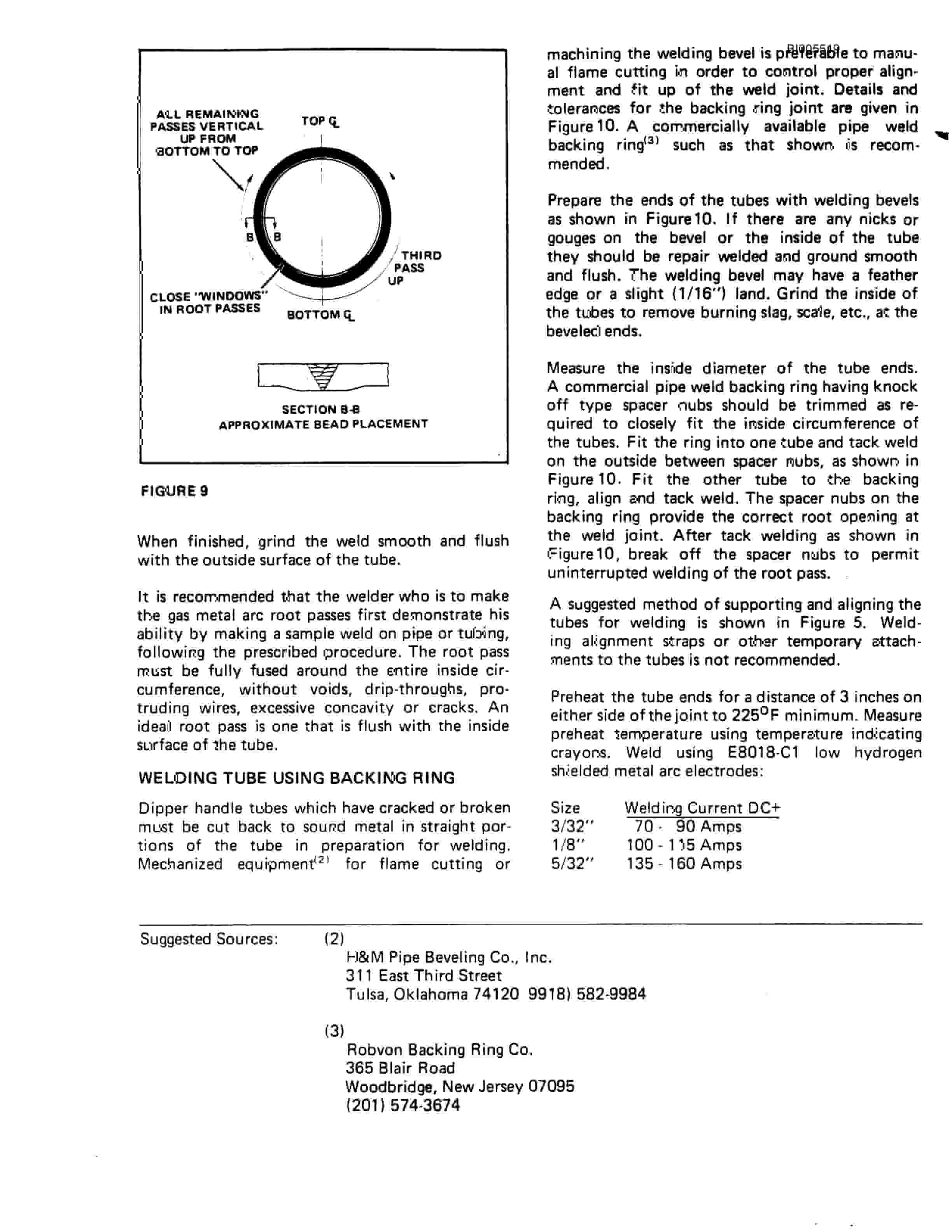 Bucyrus 395B Electric Mining Shovel Parts Catalog BI005519-5