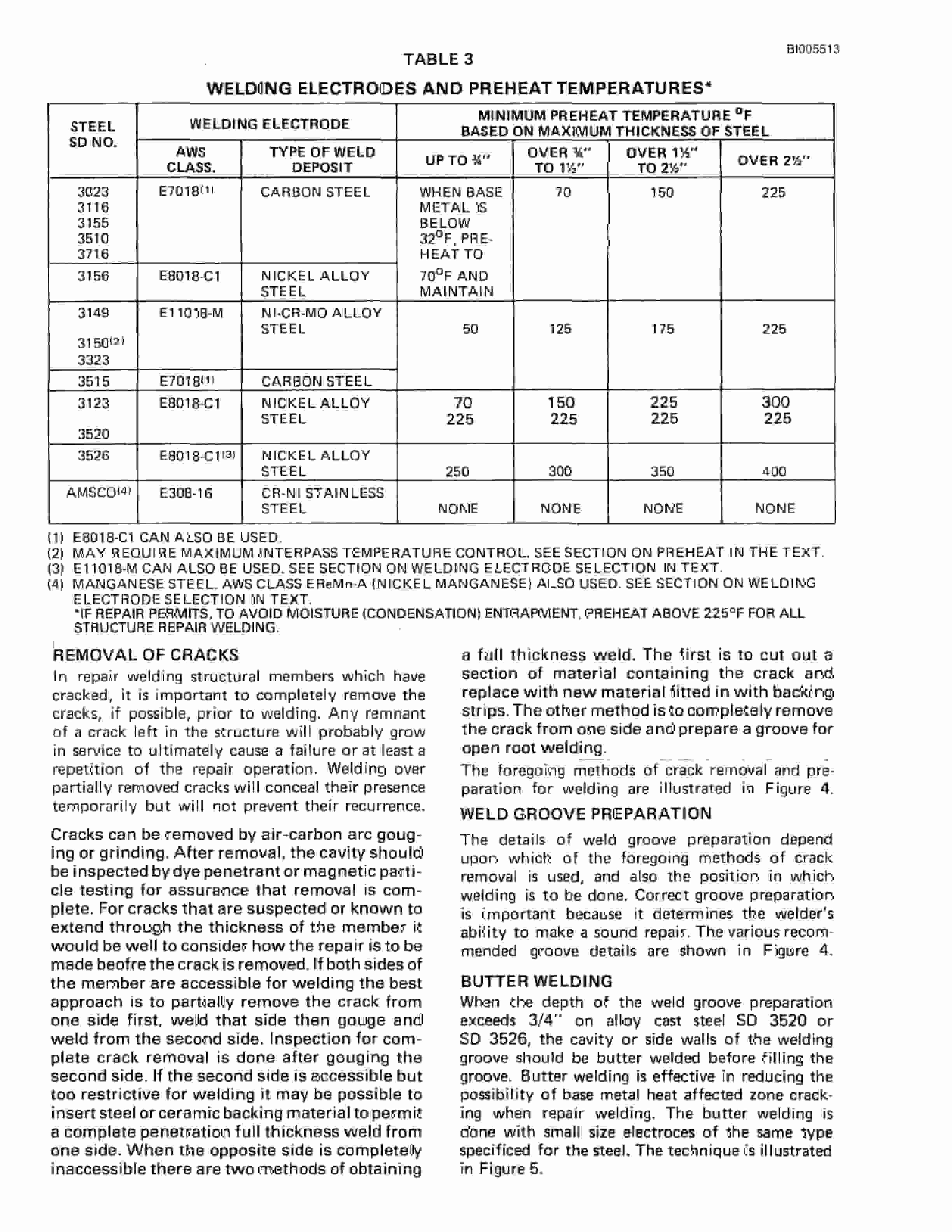 Bucyrus 395B Electric Mining Shovel Technical Manual BI005513-4