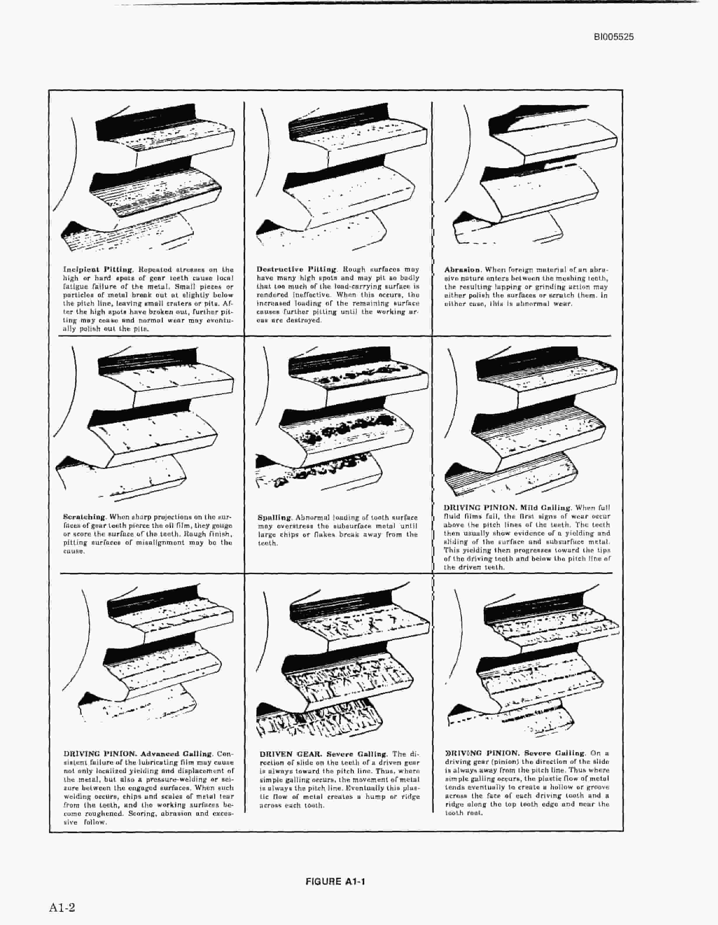 Bucyrus 395BI Electric Mining Shovel Technical Manual BI005525-3