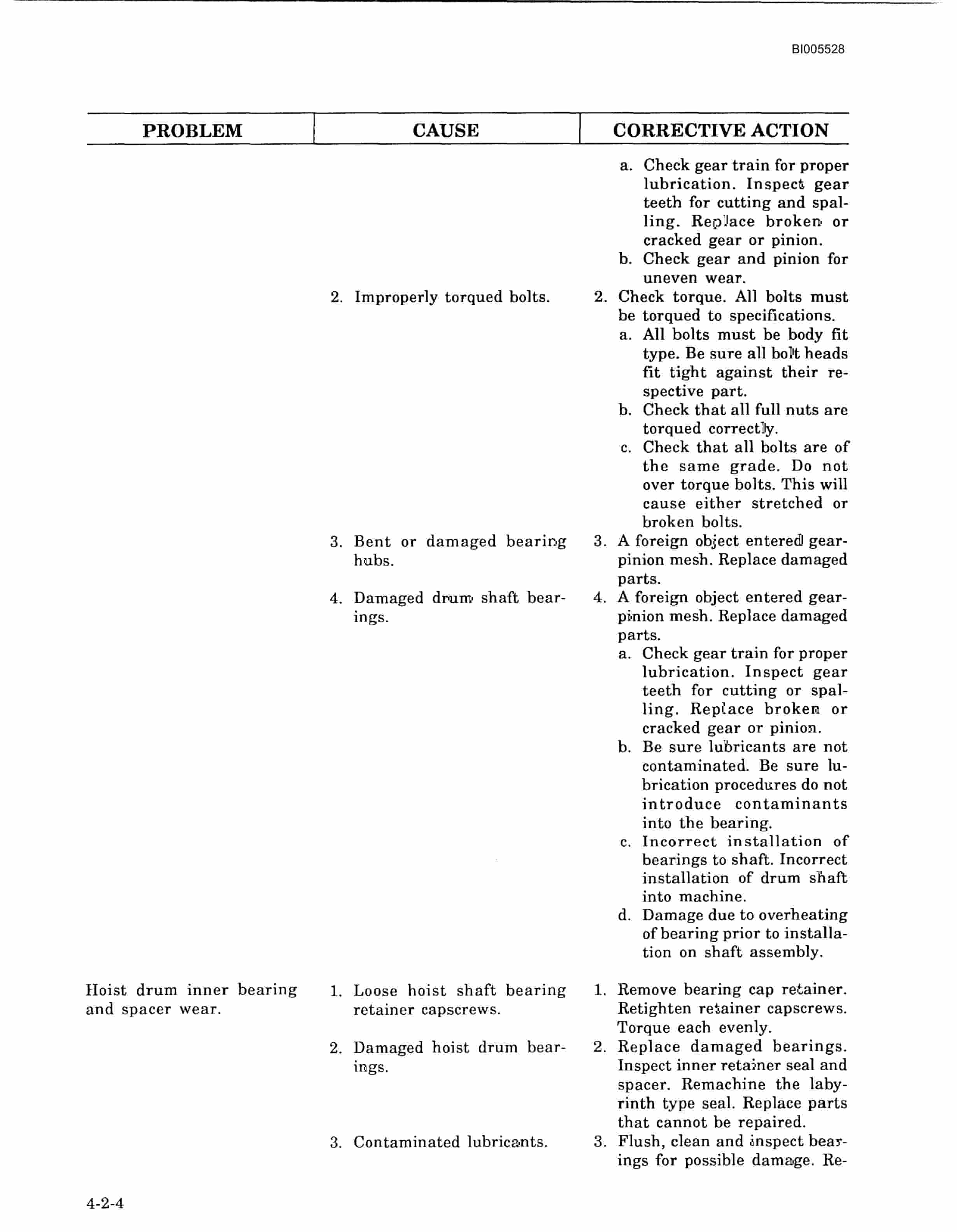 Bucyrus 395BIII Electric Mining Shovel Technical Manual BI005528-3