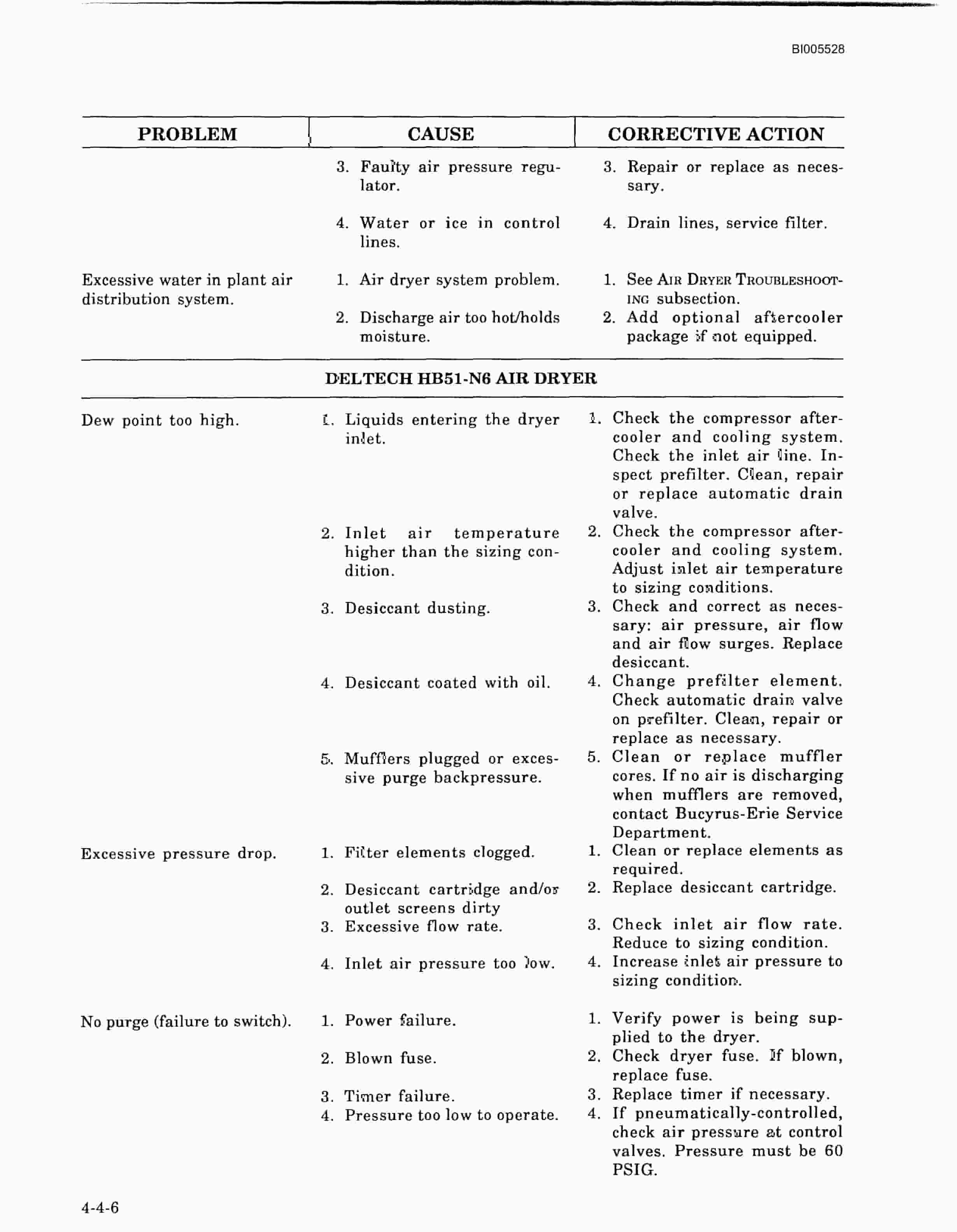 Bucyrus 395BIII Electric Mining Shovel Technical Manual BI005528-4
