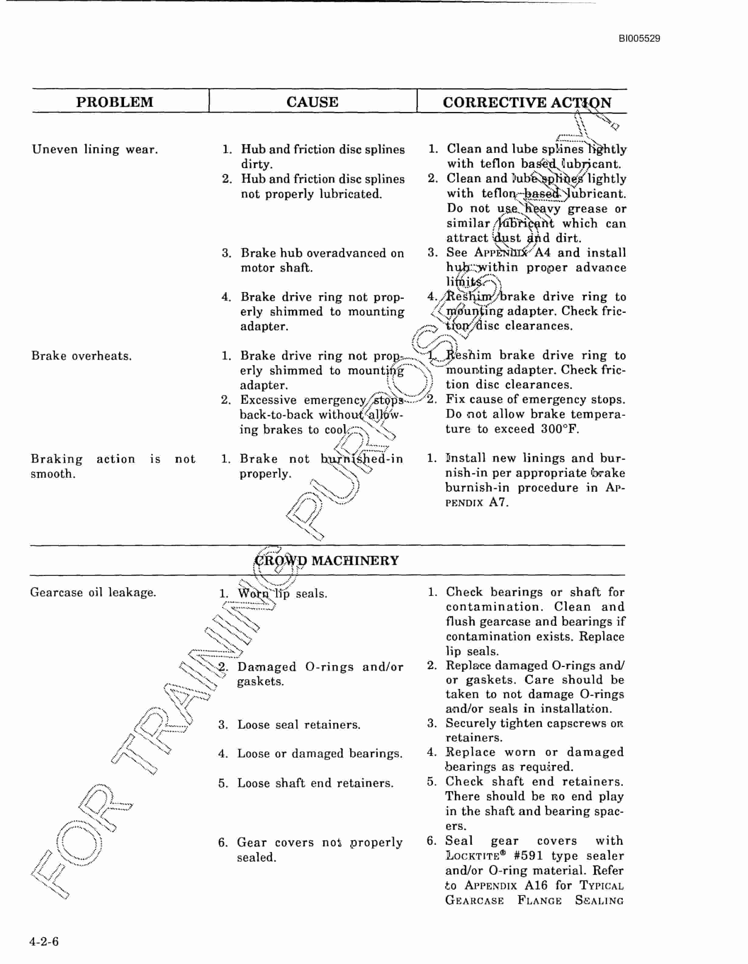 Bucyrus 395BIII Electric Mining Shovel Technical Manual BI005529-3