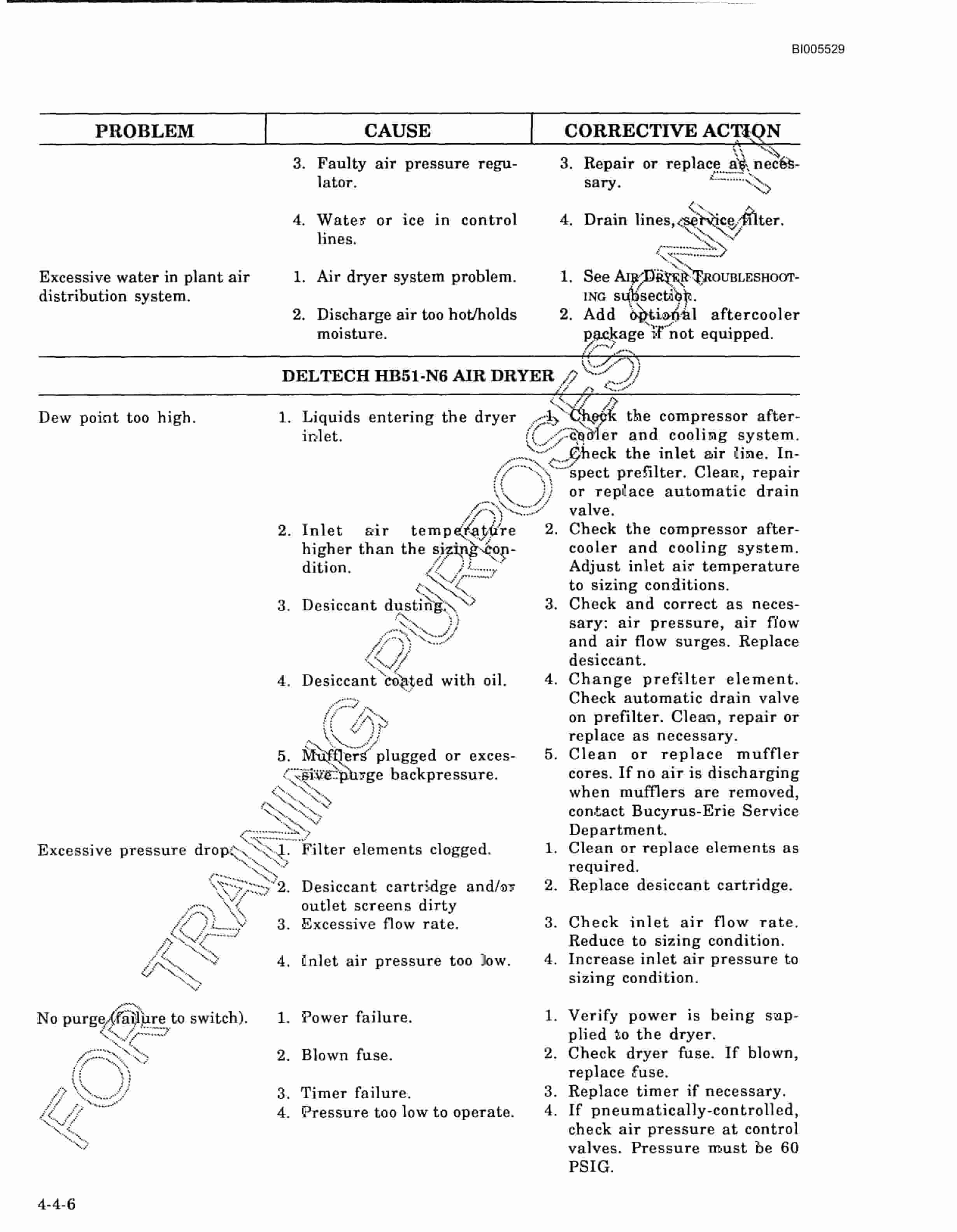 Bucyrus 395BIII Electric Mining Shovel Technical Manual BI005529-4