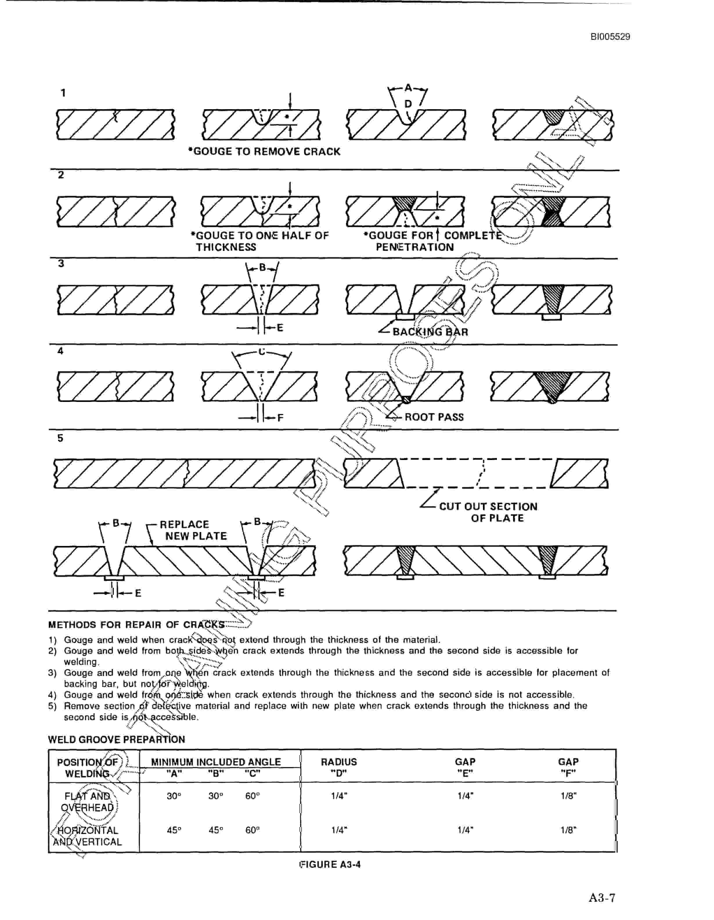 Bucyrus 395BIII Electric Mining Shovel Technical Manual BI005529-5