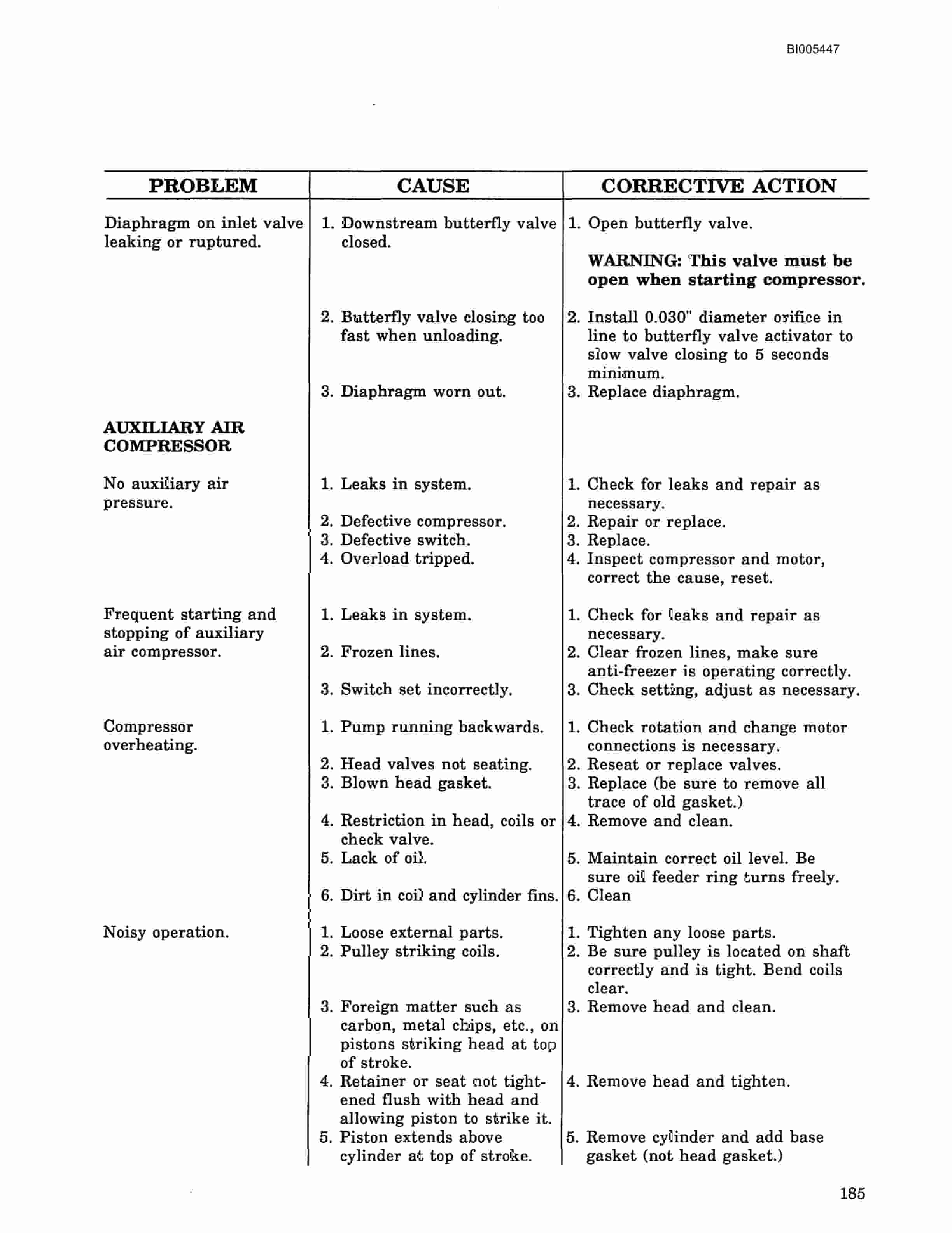 Bucyrus 45R, 47R Blast Hole Drill Technical Manual BI005447-5
