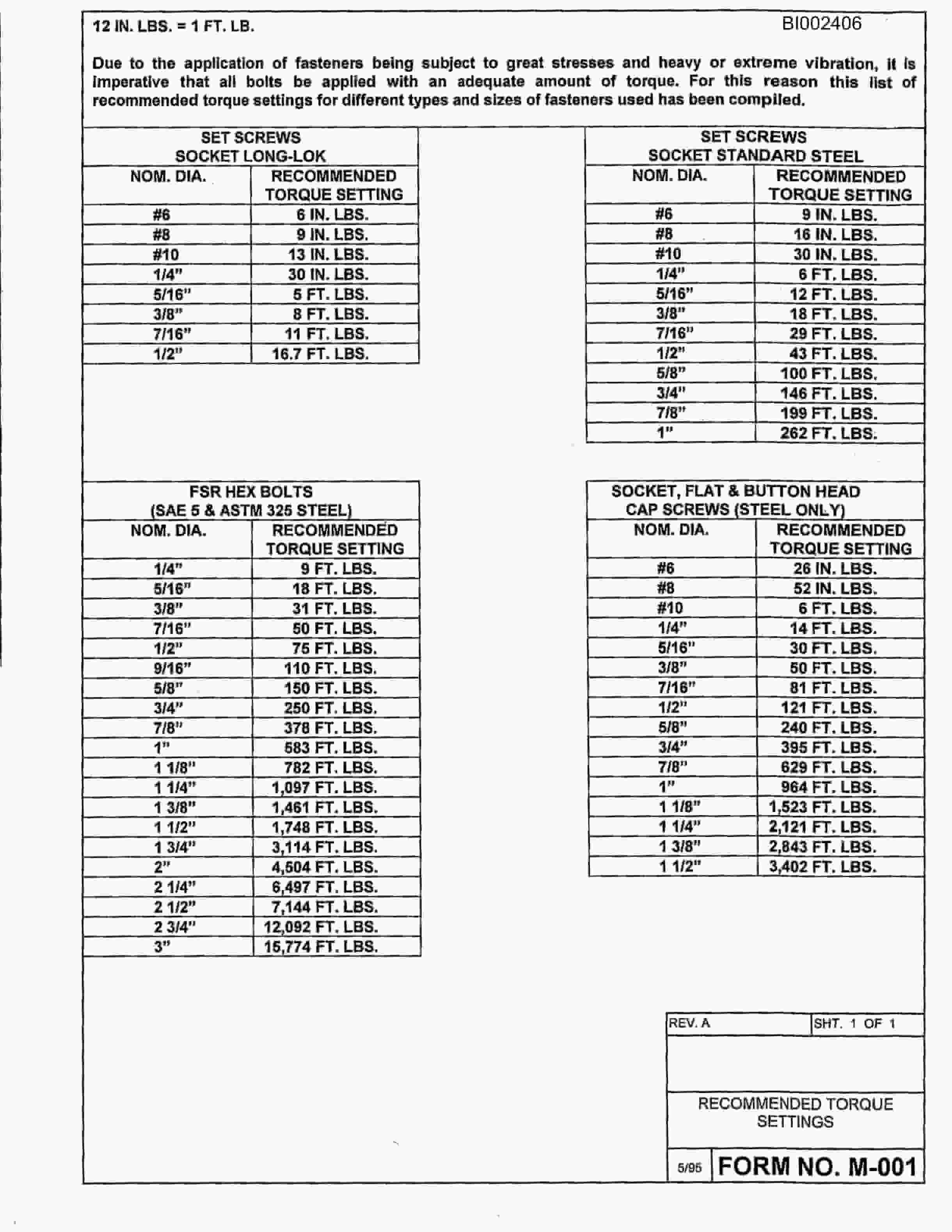 Bucyrus 488-6 Parts Catalog BI002406-3