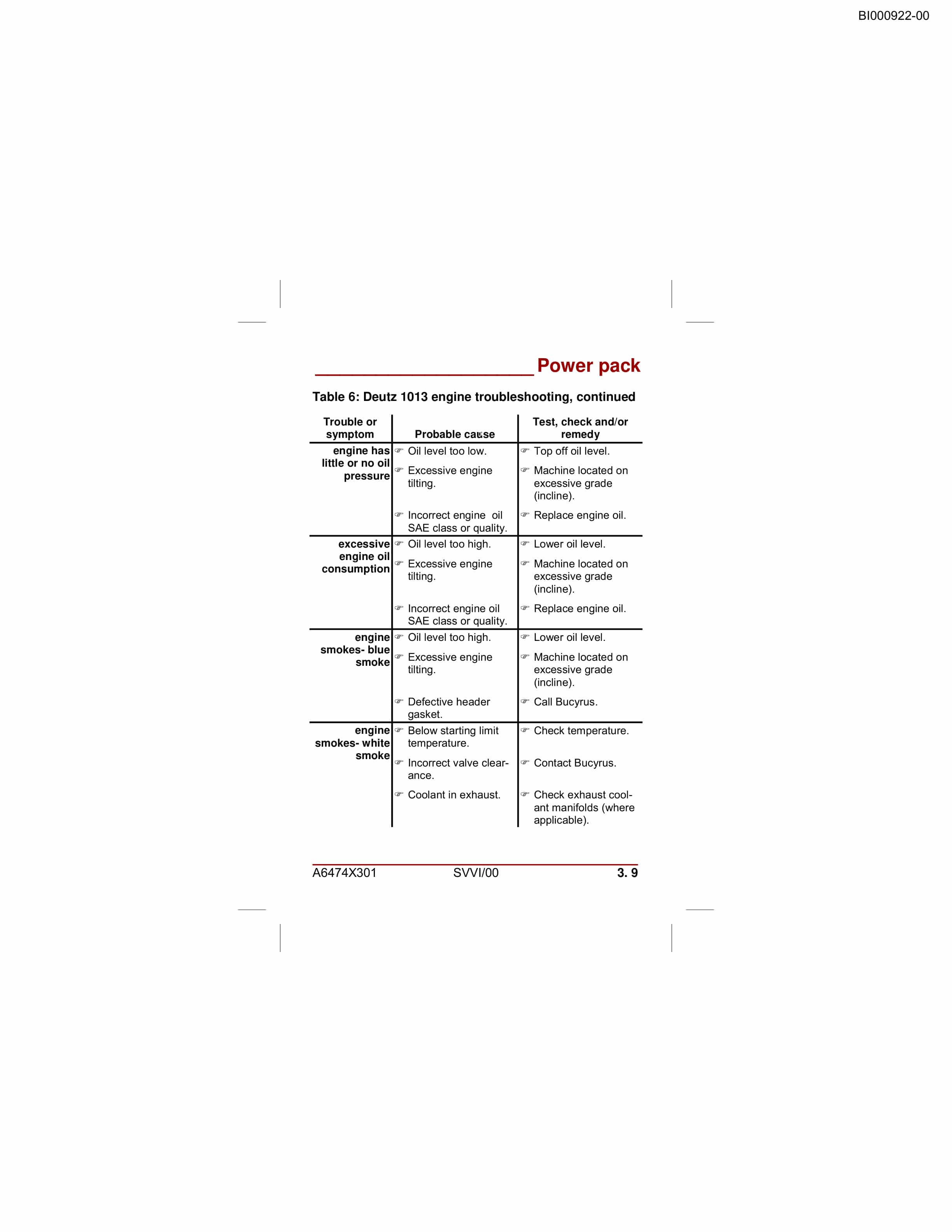 Bucyrus 488D UN-A-TRAC Troubleshooting Guide BI000922-2