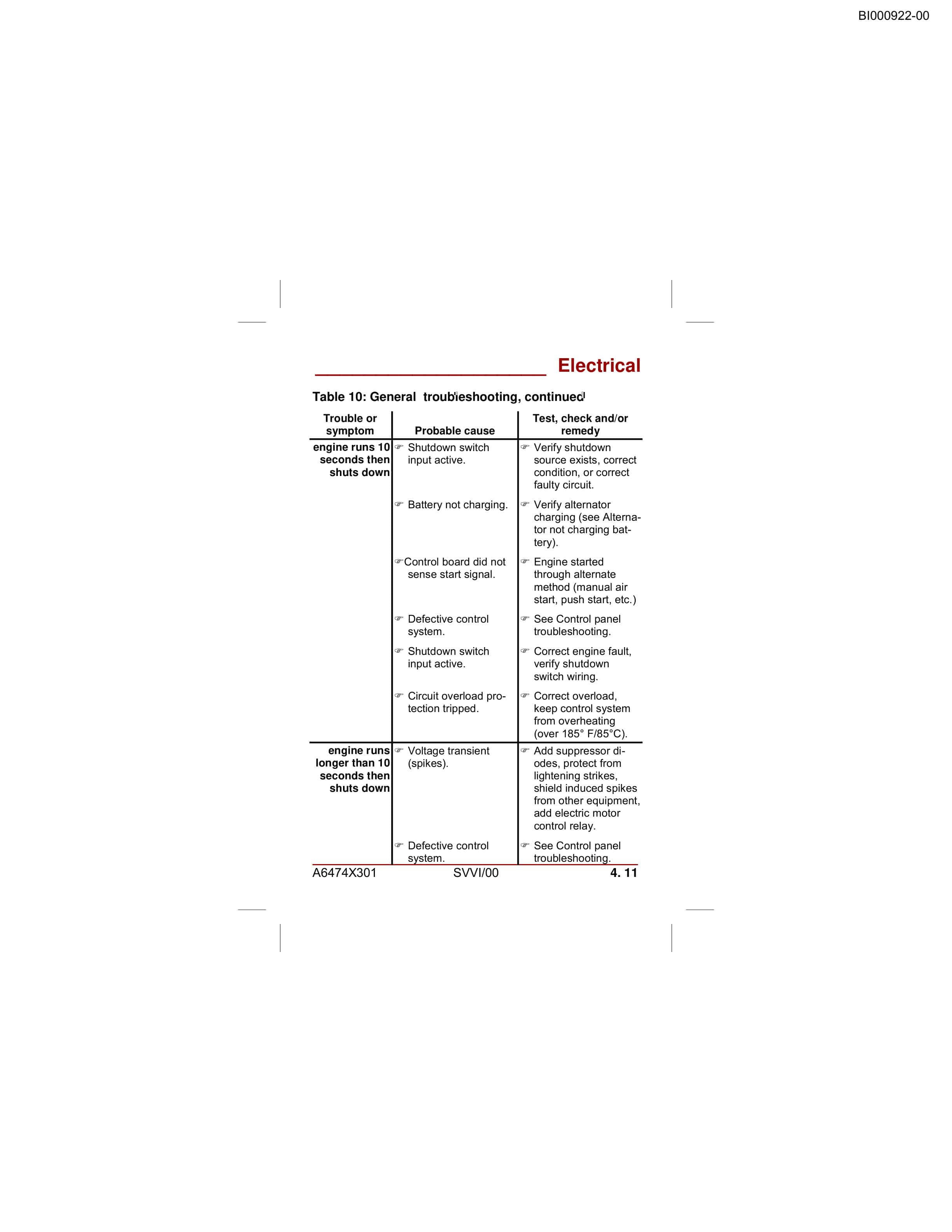Bucyrus 488D UN-A-TRAC Troubleshooting Guide BI000922-5