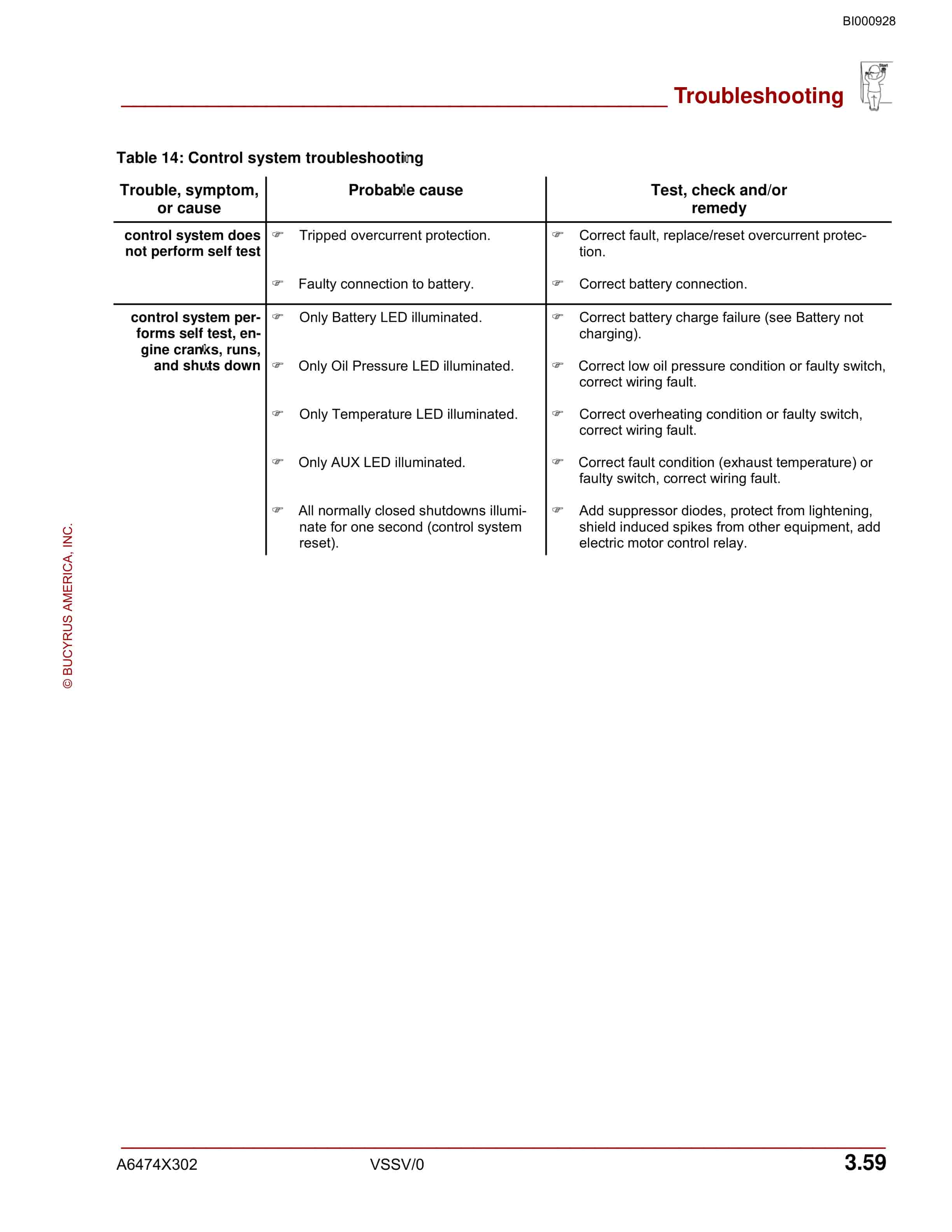 Bucyrus 488D UN-A-TRAC Troubleshooting Guide BI000928-4