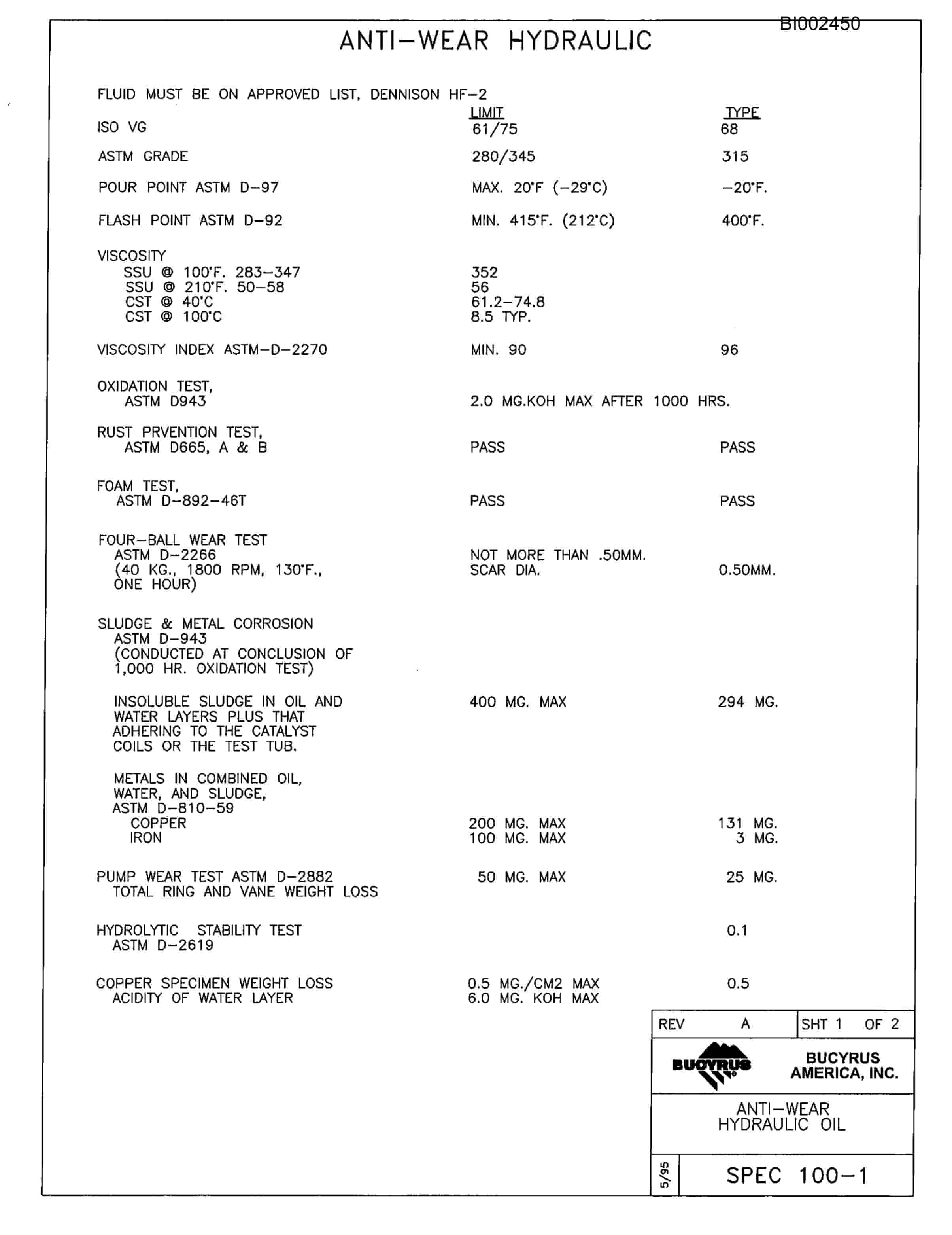 Bucyrus 488L Parts Catalog BI002450-4