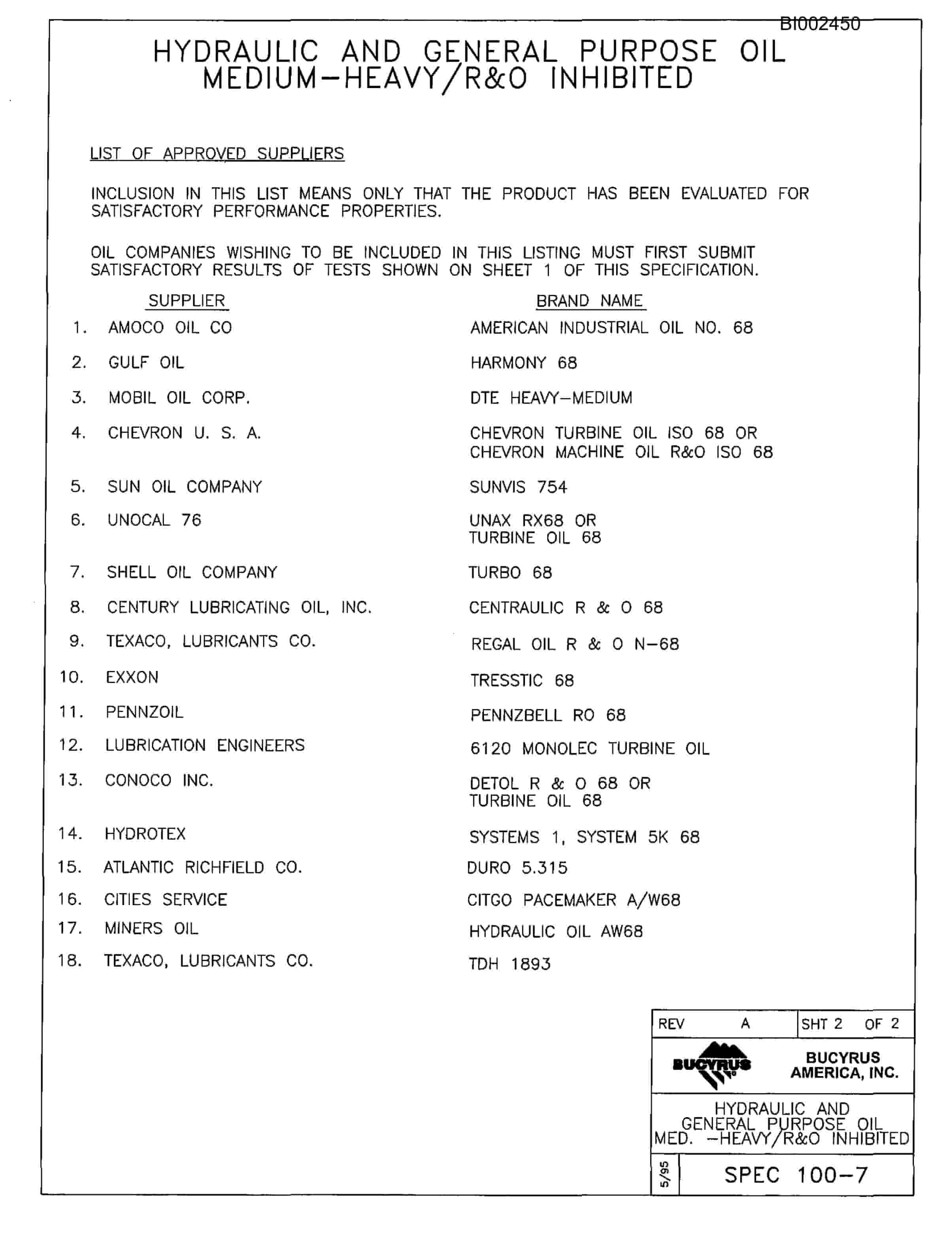 Bucyrus 488L Parts Catalog BI002450-5