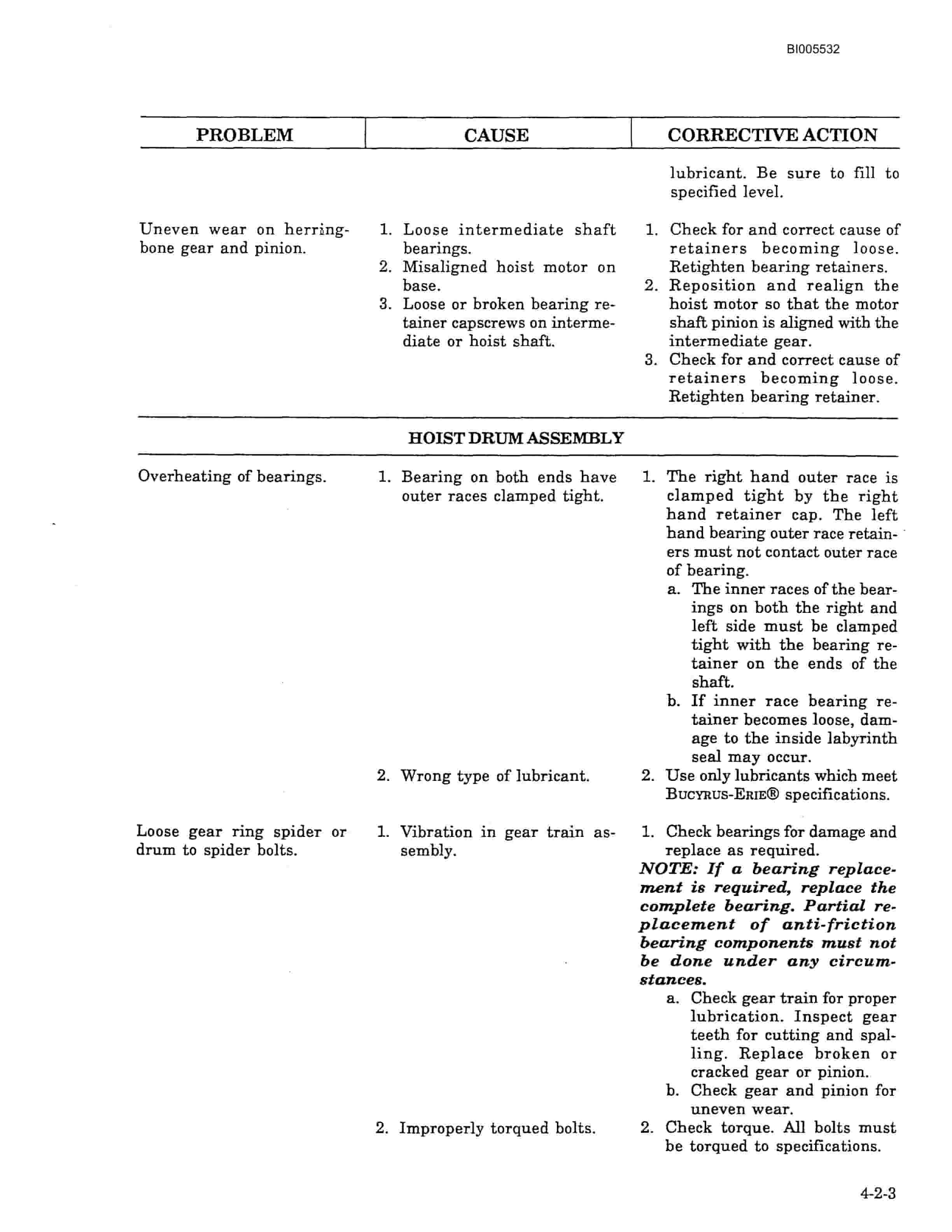 Bucyrus 495B Electric Mining Shovel Technical Manual BI005532-3