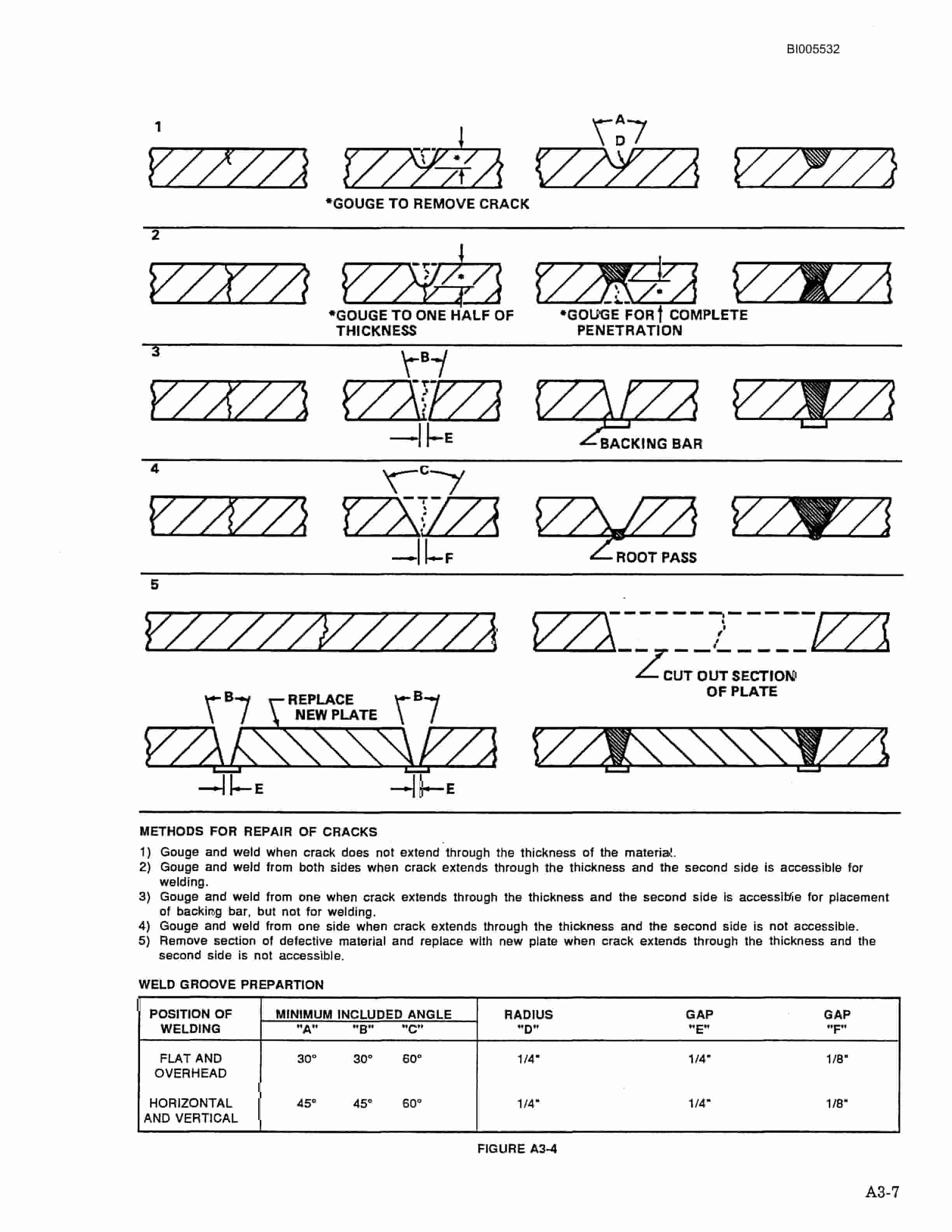 Bucyrus 495B Electric Mining Shovel Technical Manual BI005532-5
