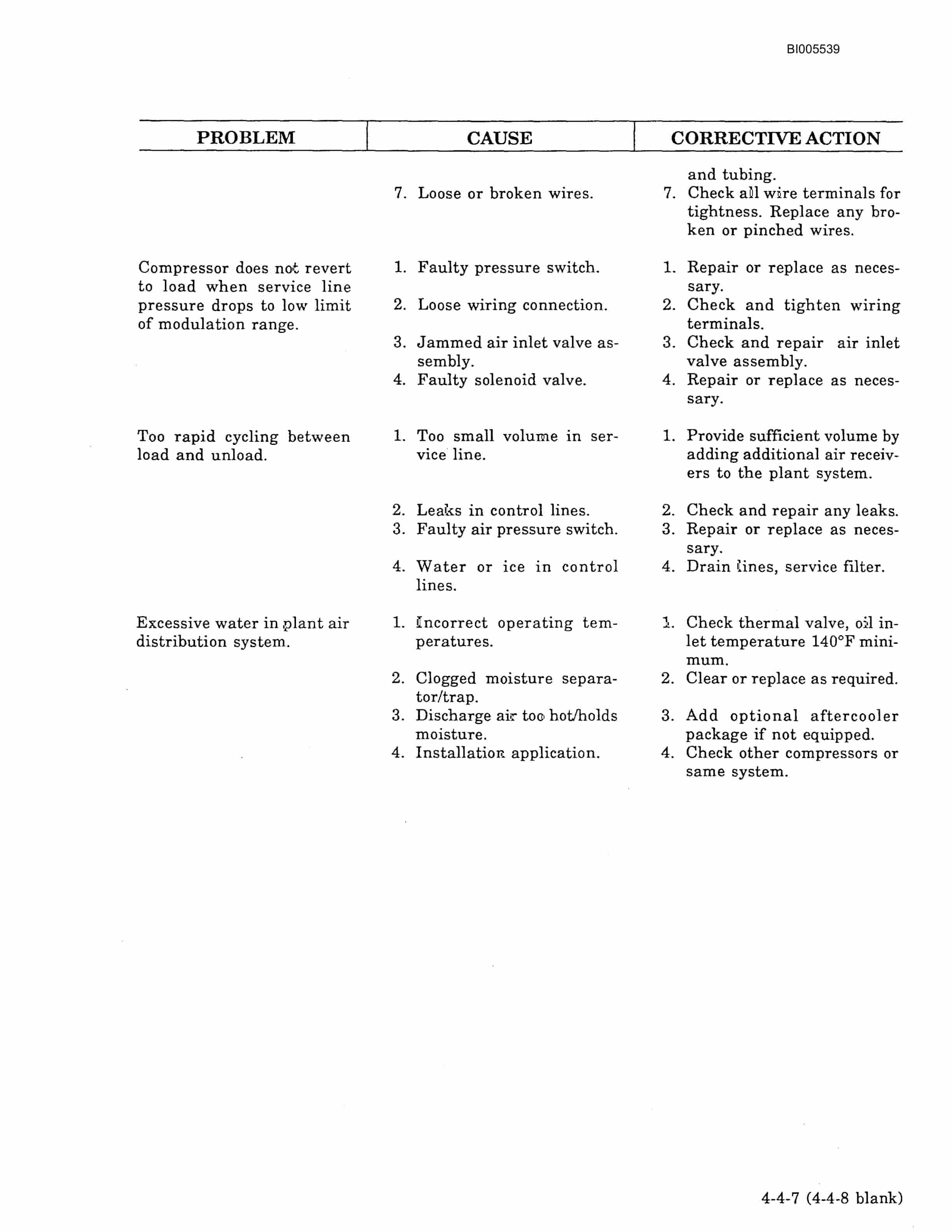 Bucyrus 495B Electric Mining Shovel Technical Manual BI005539-4