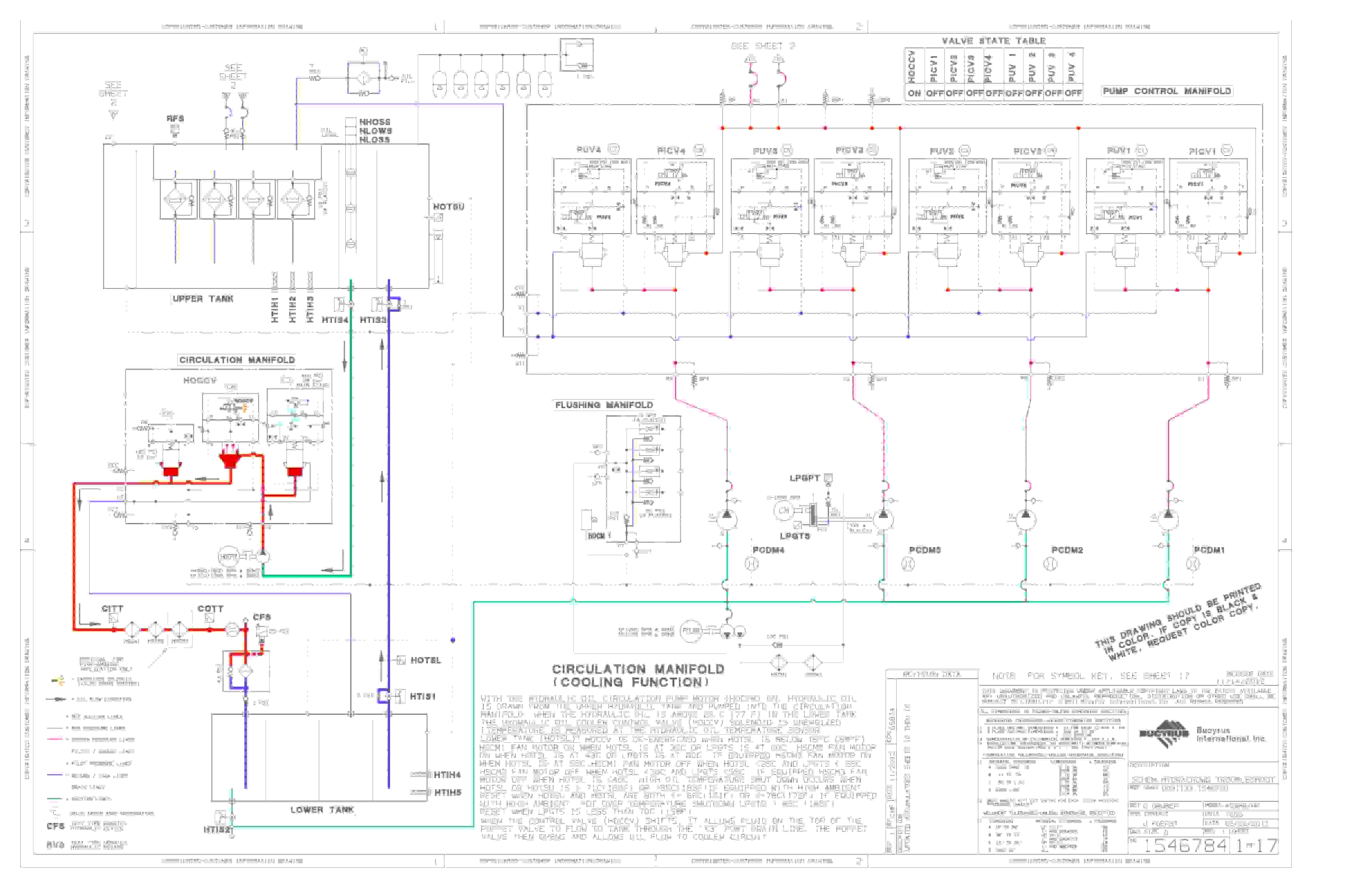 Bucyrus 495HR, 495HF Hydraulic Schematic 1546784