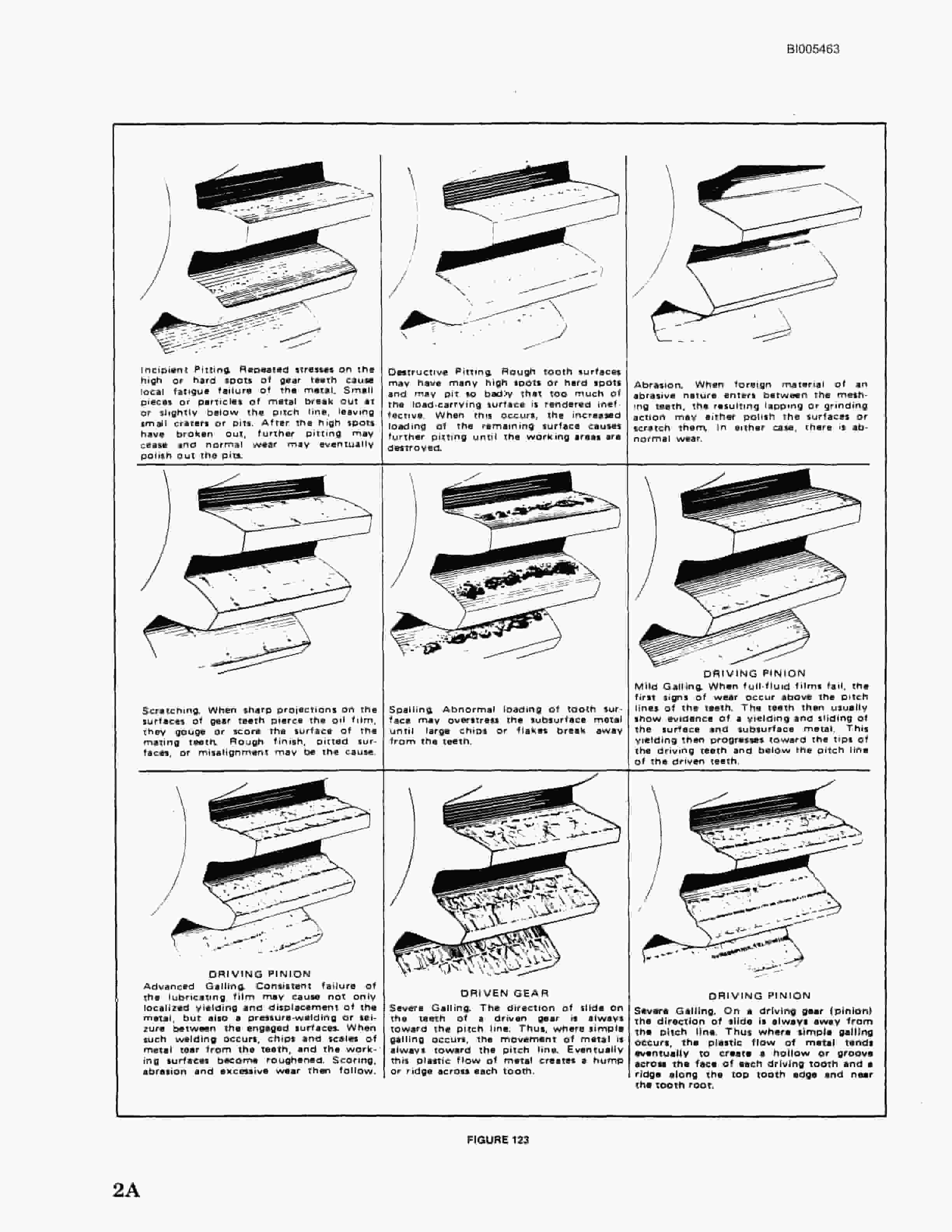 Bucyrus 49R, 49RH Electric Blast Hole Drill Technical Manual BI005463-5