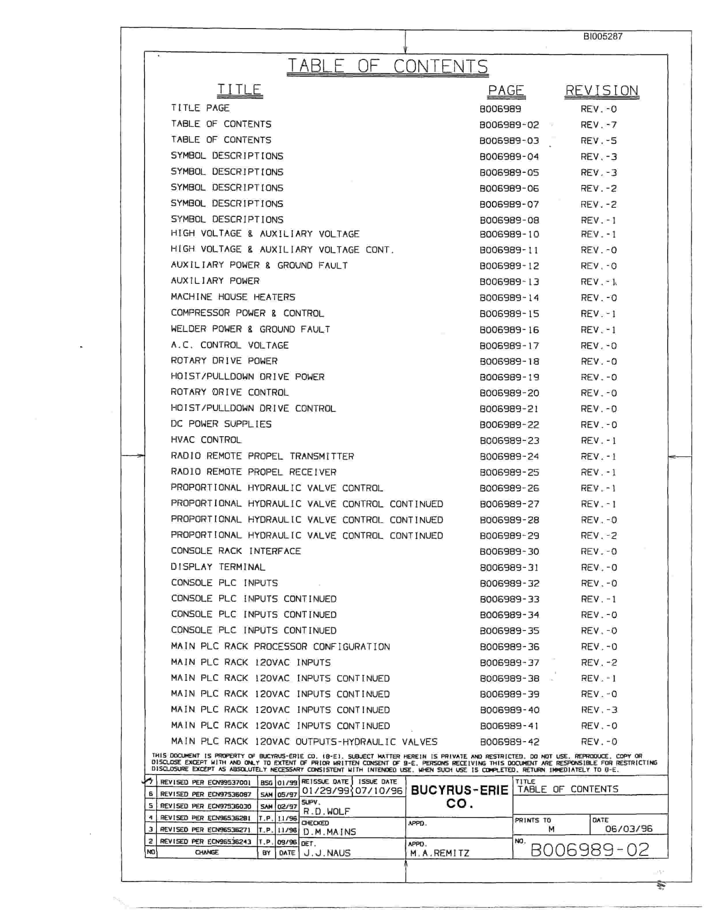 Bucyrus 49R3 Drill Parts Catalog BI005287-4